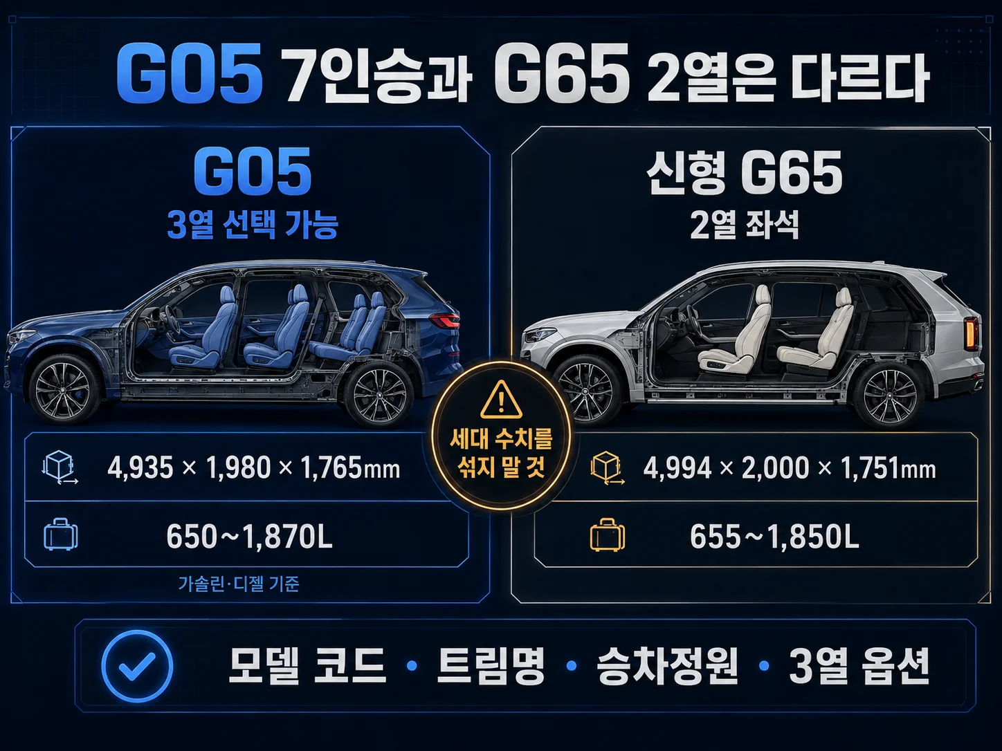 BMW X5 G05 7인승과 G65 2열 좌석 구성 비교