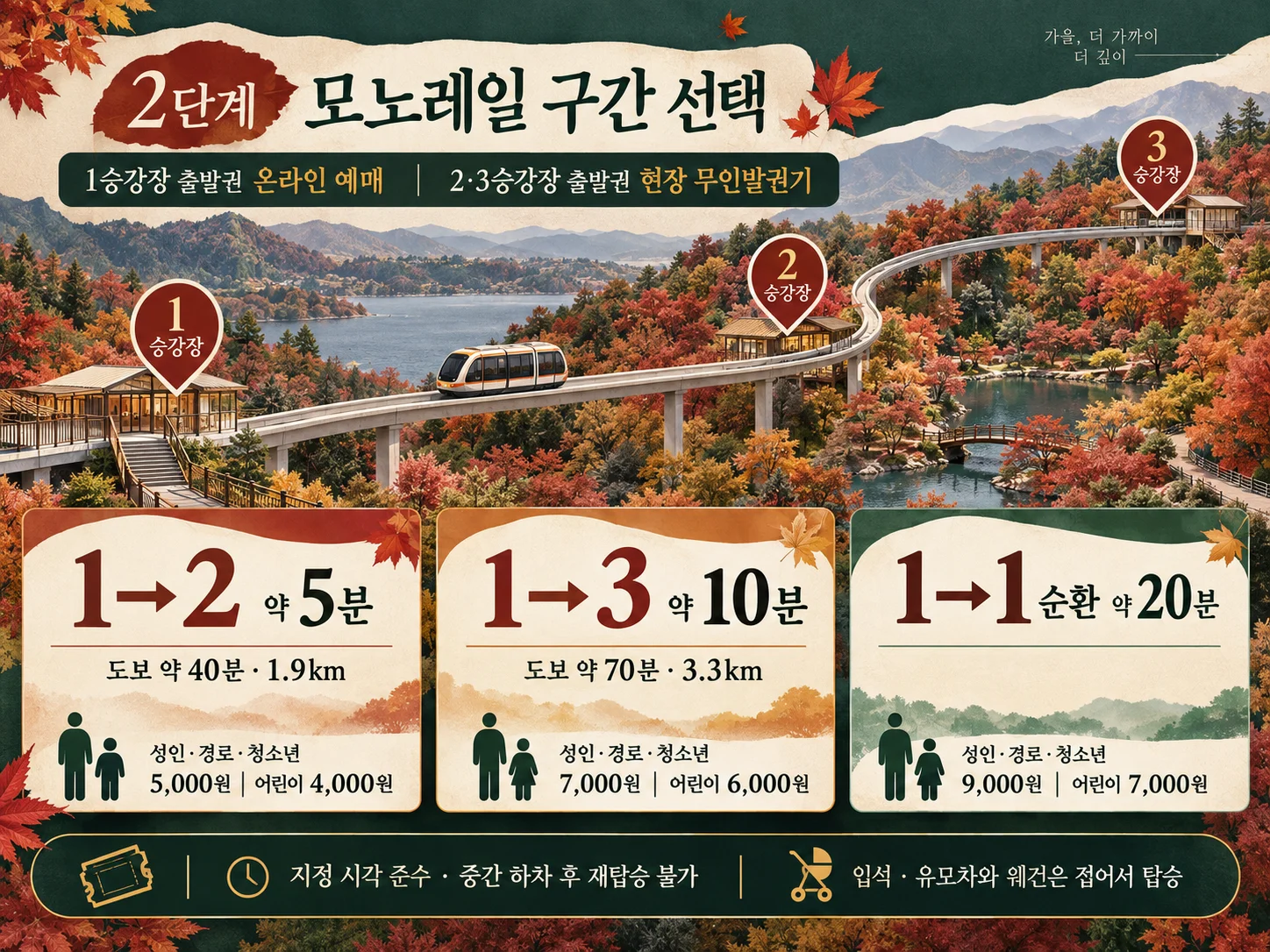 화담숲 모노레일 구간별 소요 시간과 탑승 주의사항 안내