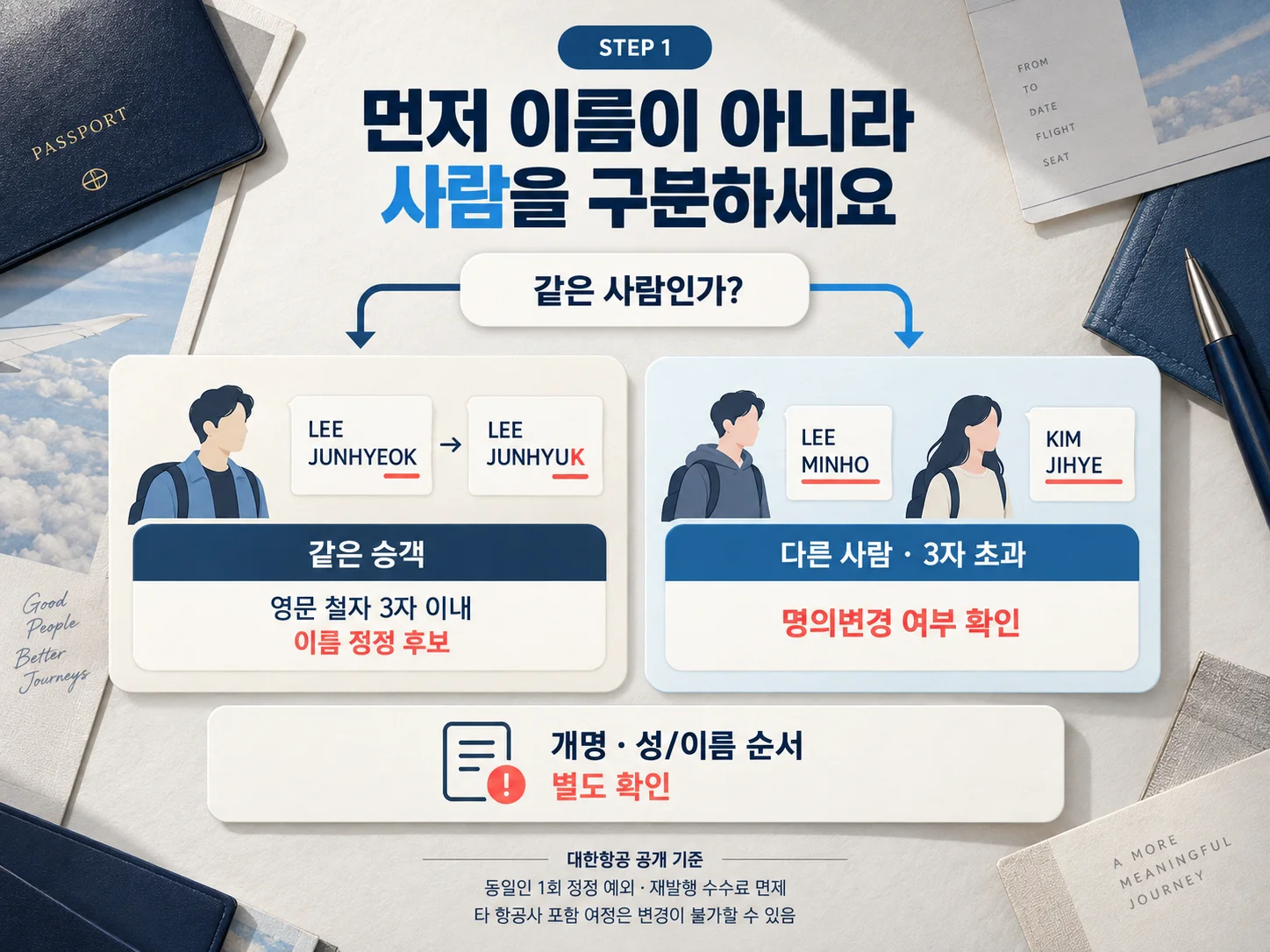 항공권 영문이름 철자수정과 명의변경을 구분하는 기준