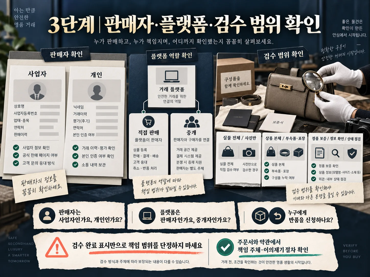 중고 명품 판매자 신원과 플랫폼 검수 범위를 확인하는 방법