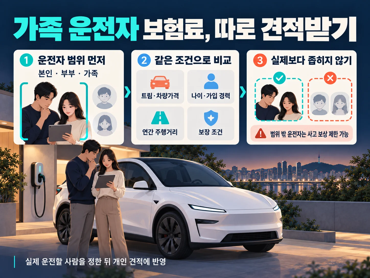 가족 운전자 범위에 따른 테슬라 모델 Y 자동차보험 견적 비교