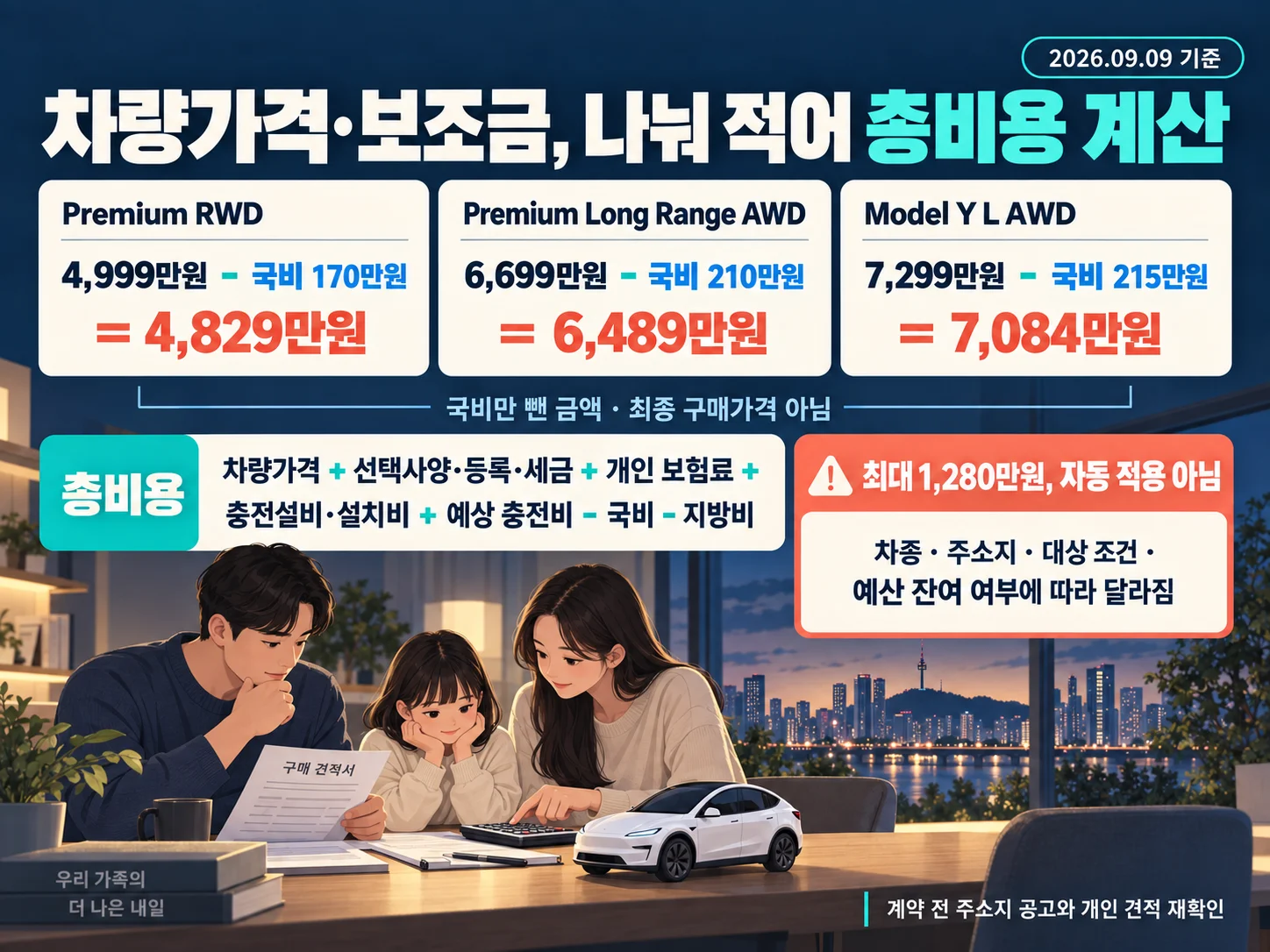 테슬라 모델 Y 차량가격과 전기차 보조금을 반영한 총비용 계산