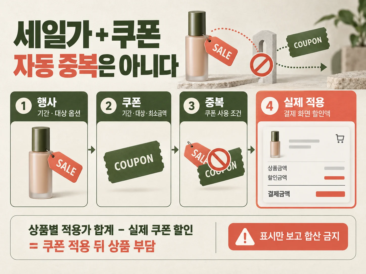 올리브영 쿠폰과 세일가의 실제 적용 조건 확인