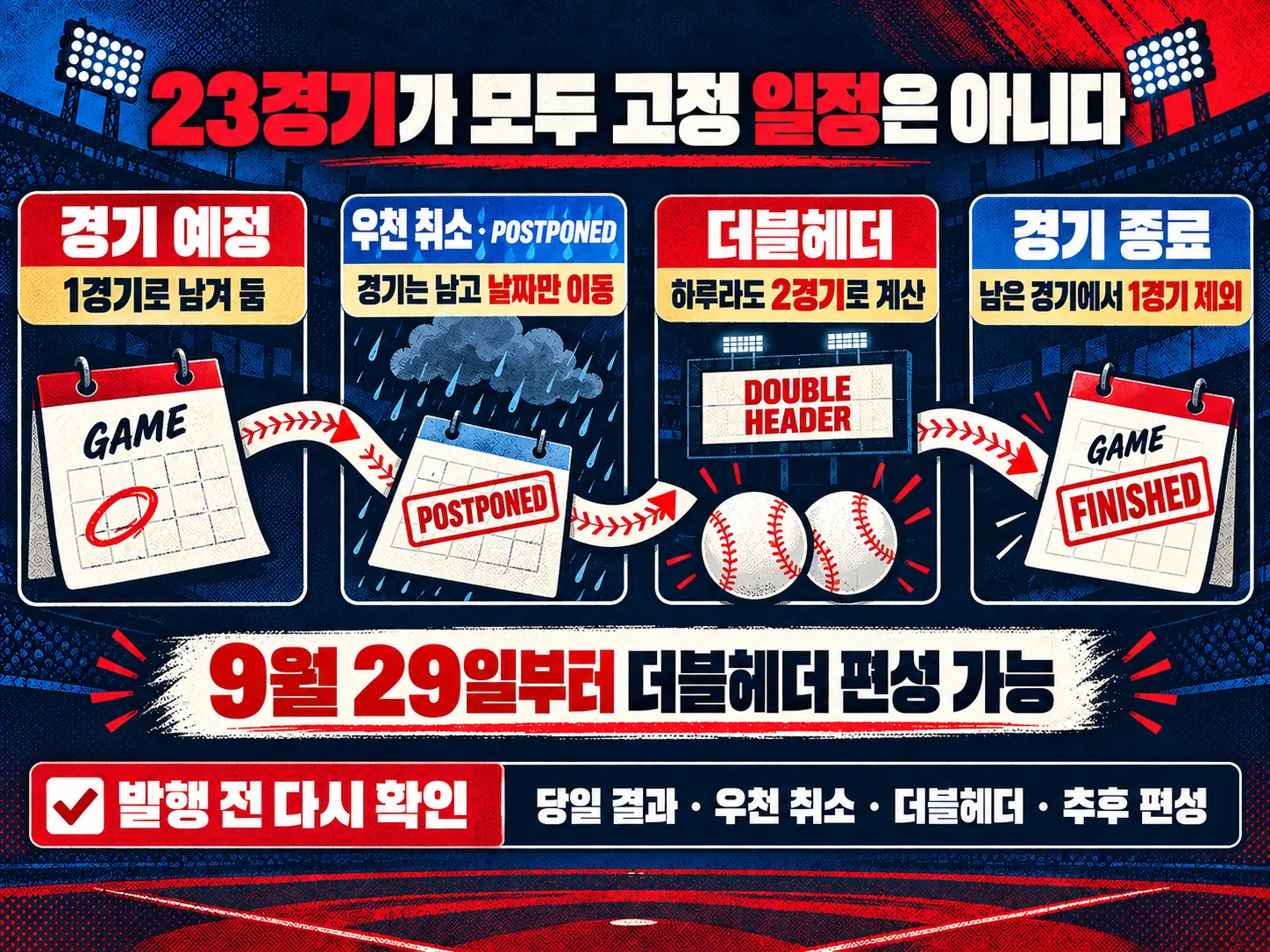 KBO 우천 취소와 더블헤더를 포함한 잔여 경기 상태 안내 이미지