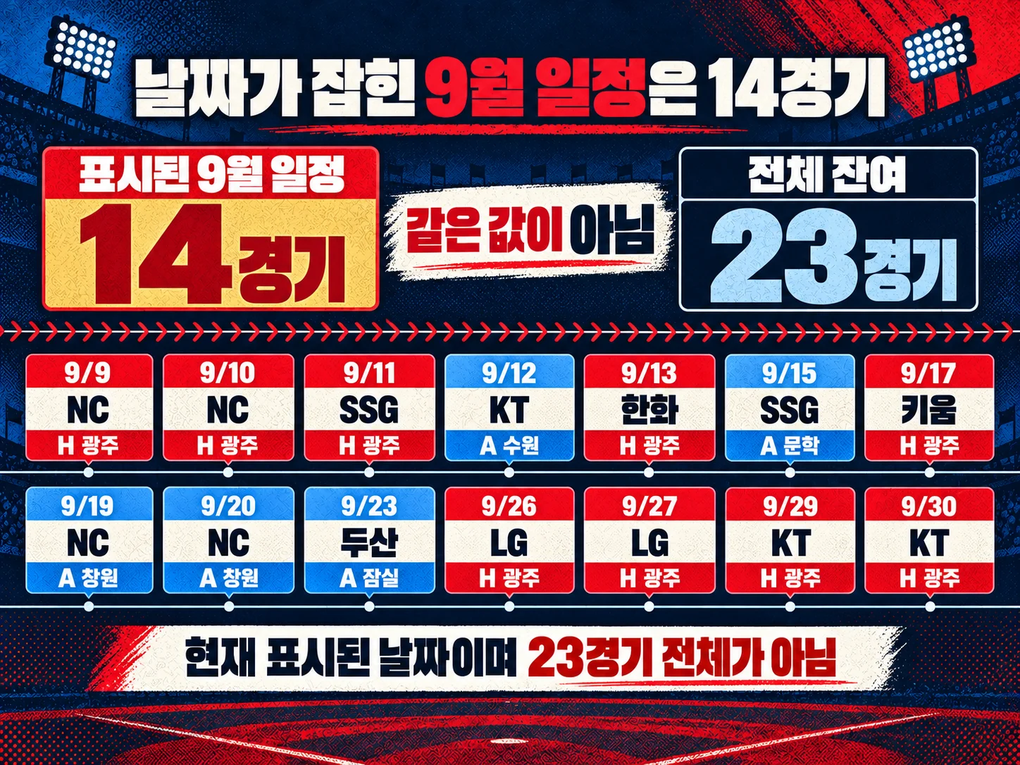 KIA 9월 잔여 일정과 경기 날짜를 보여 주는 이미지