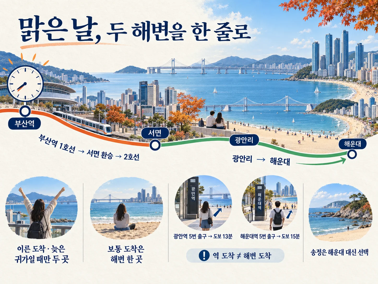 광안리와 해운대를 잇는 부산 해변 당일치기 이미지