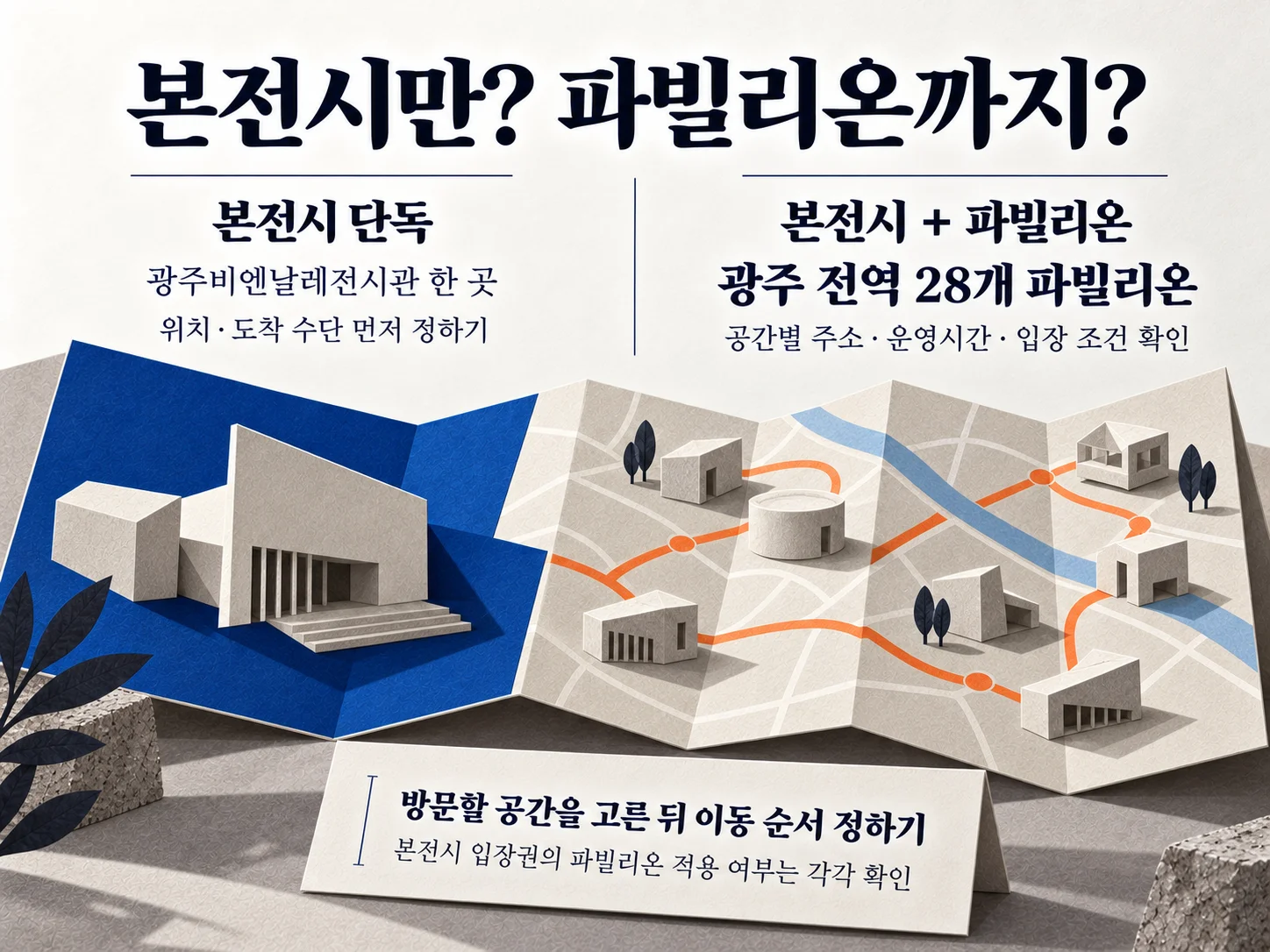 광주비엔날레 본전시와 광주 전역 파빌리온 동선 비교 이미지