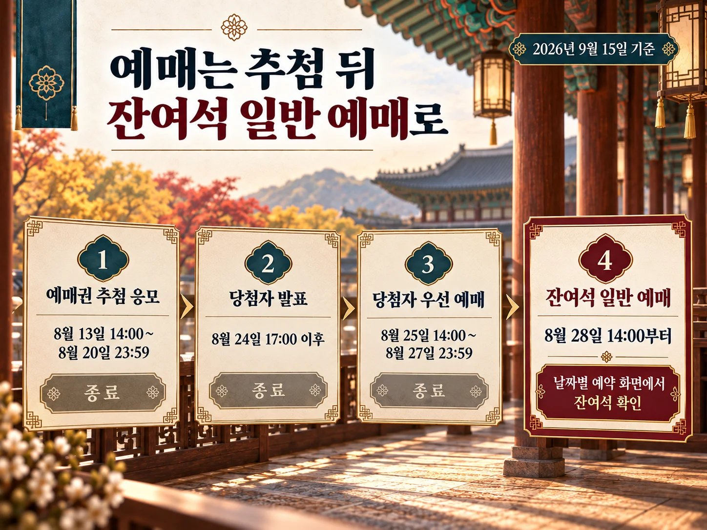 경복궁 생과방 추첨과 잔여석 일반 예매 절차