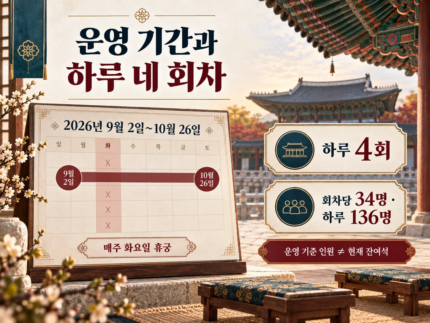 경복궁 생과방 운영 기간과 하루 네 회차 안내