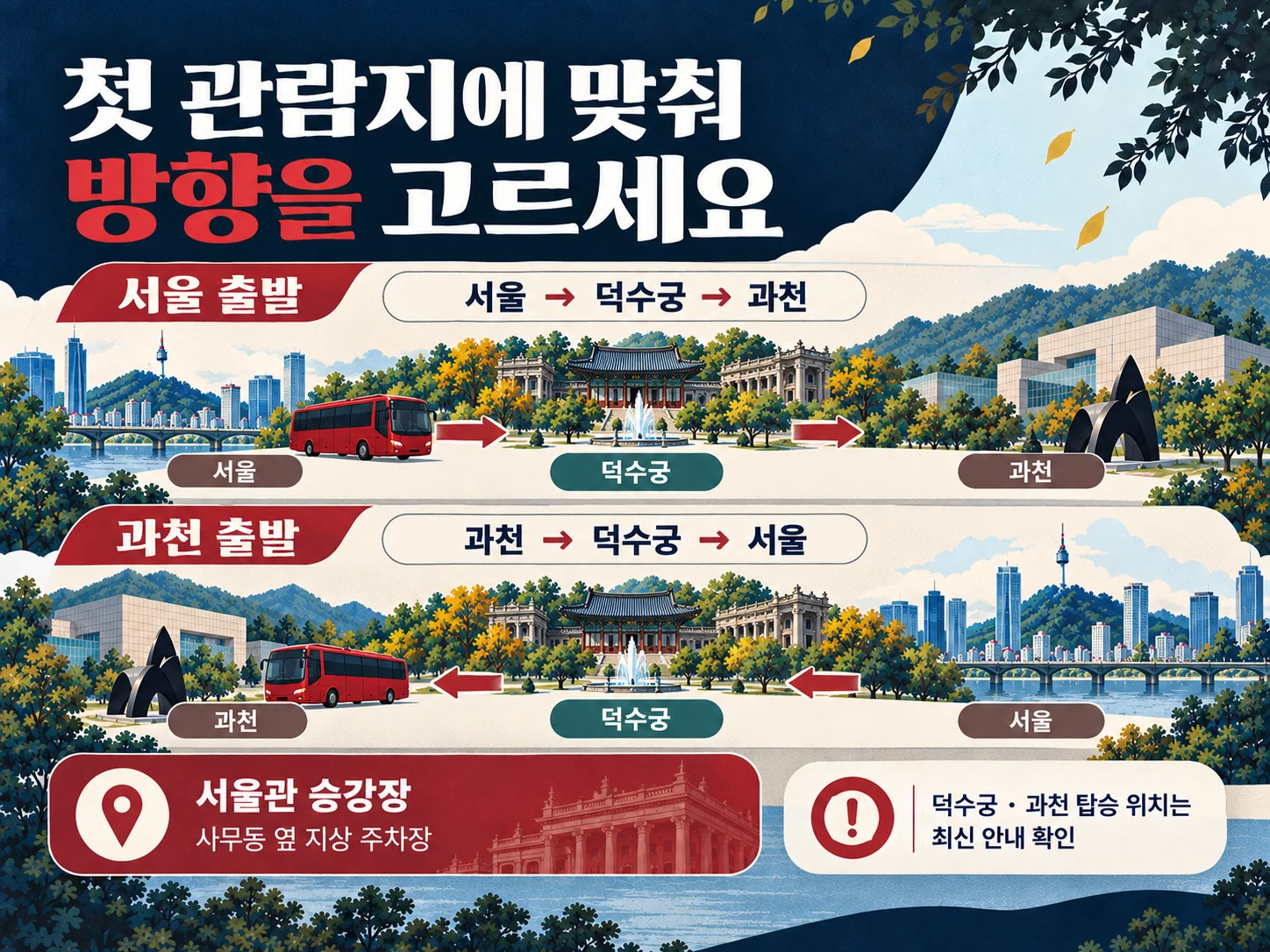 서울관·덕수궁·과천관 아트셔틀 양방향 경로