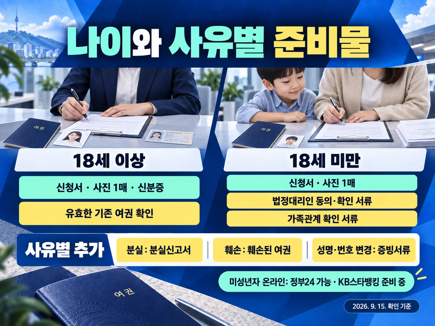 성인·미성년자 여권 재발급 준비물 비교