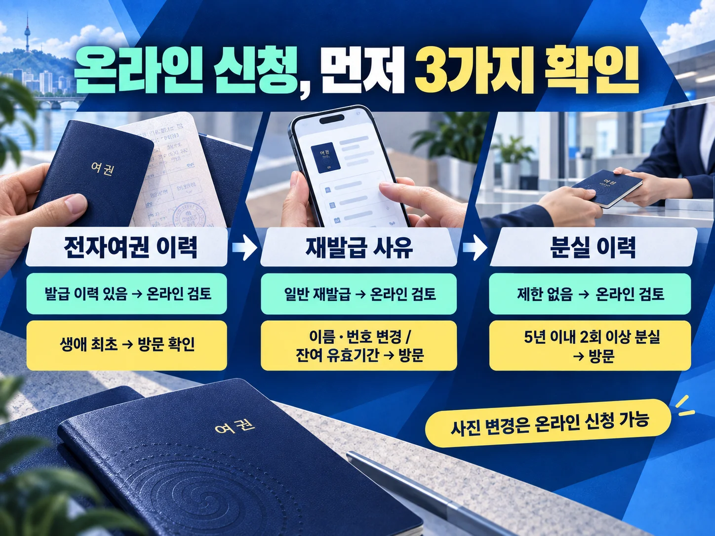기존 전자여권 이력별 온라인 여권 재발급 가능 여부