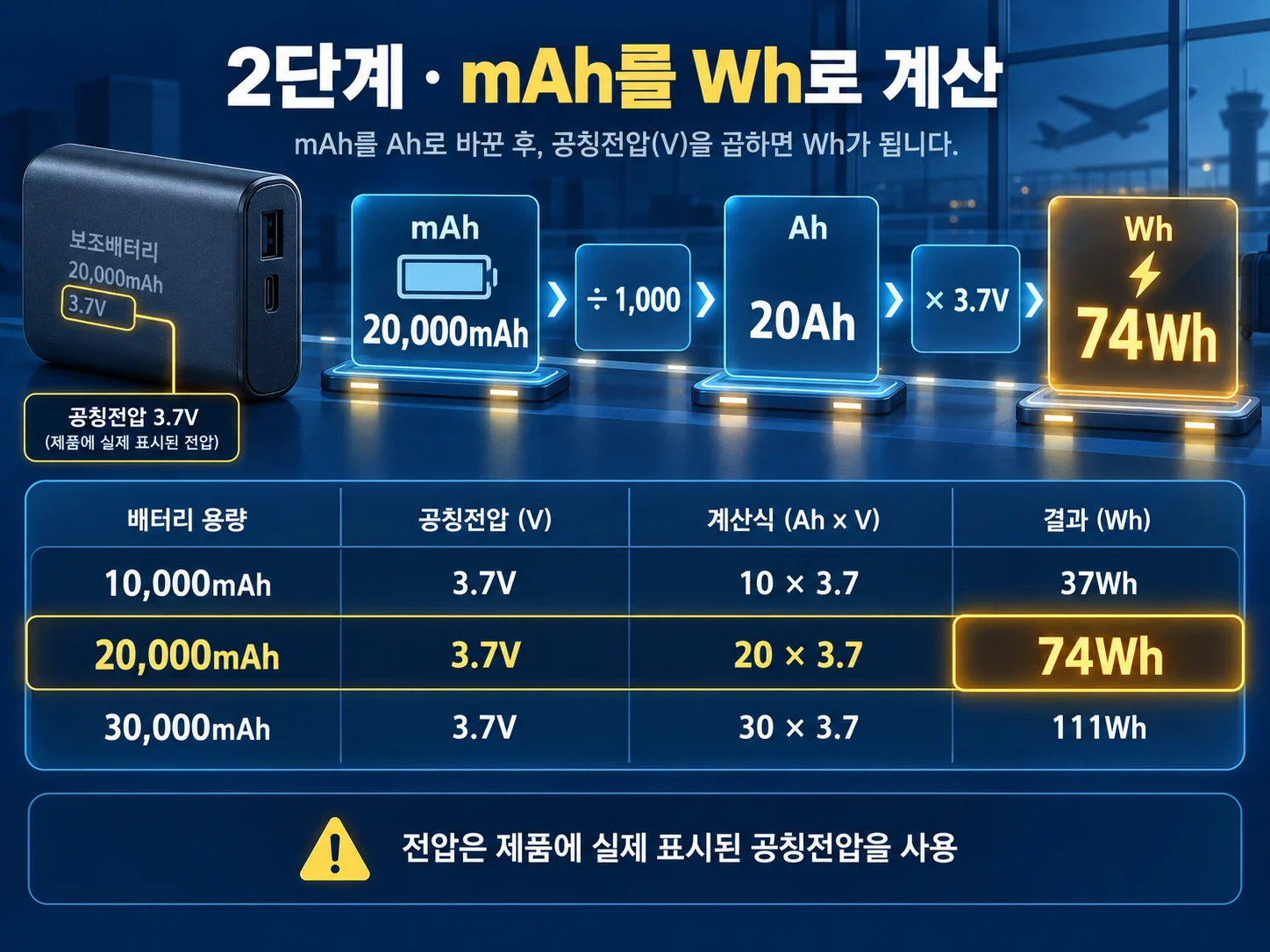 · 보조배터리 mAh를 Wh로 계산하는 공식과 예시