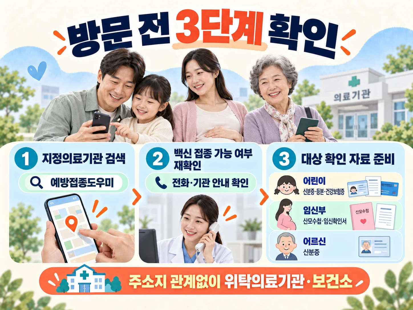 인플루엔자 무료접종 위탁의료기관과 준비물 확인