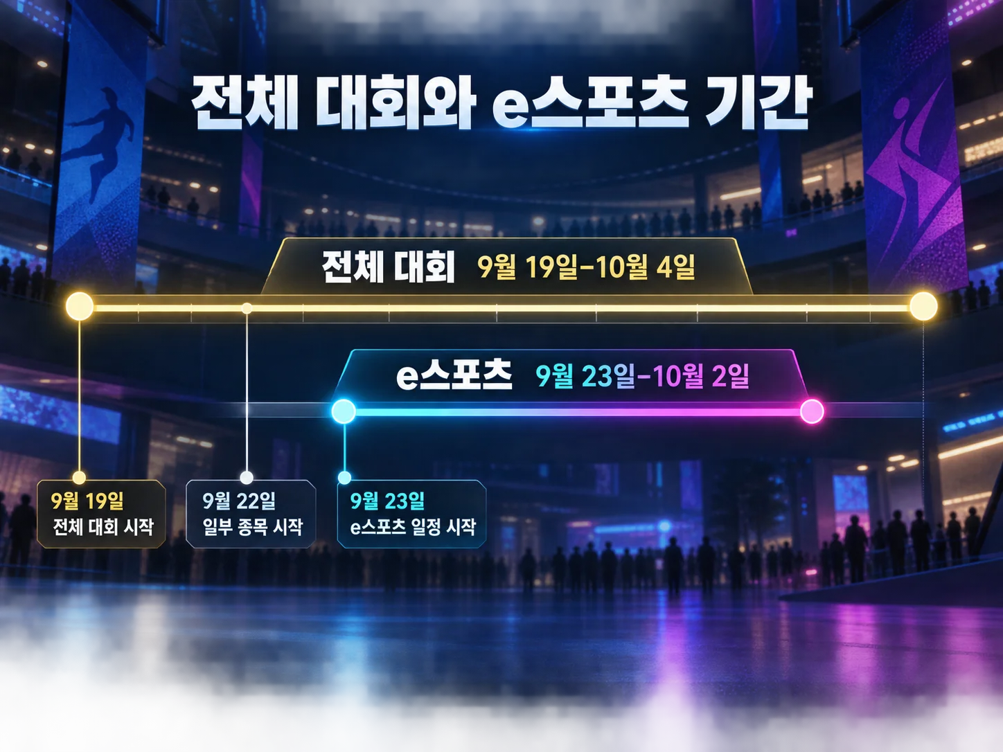 2026 아시안게임 전체 기간과 e스포츠 일정 구분