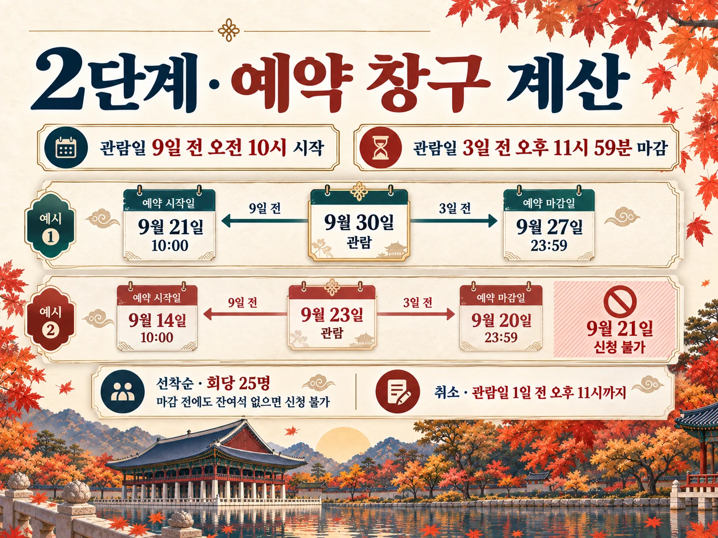 - 경복궁 경회루·향원정 예약 기간 역산 일정