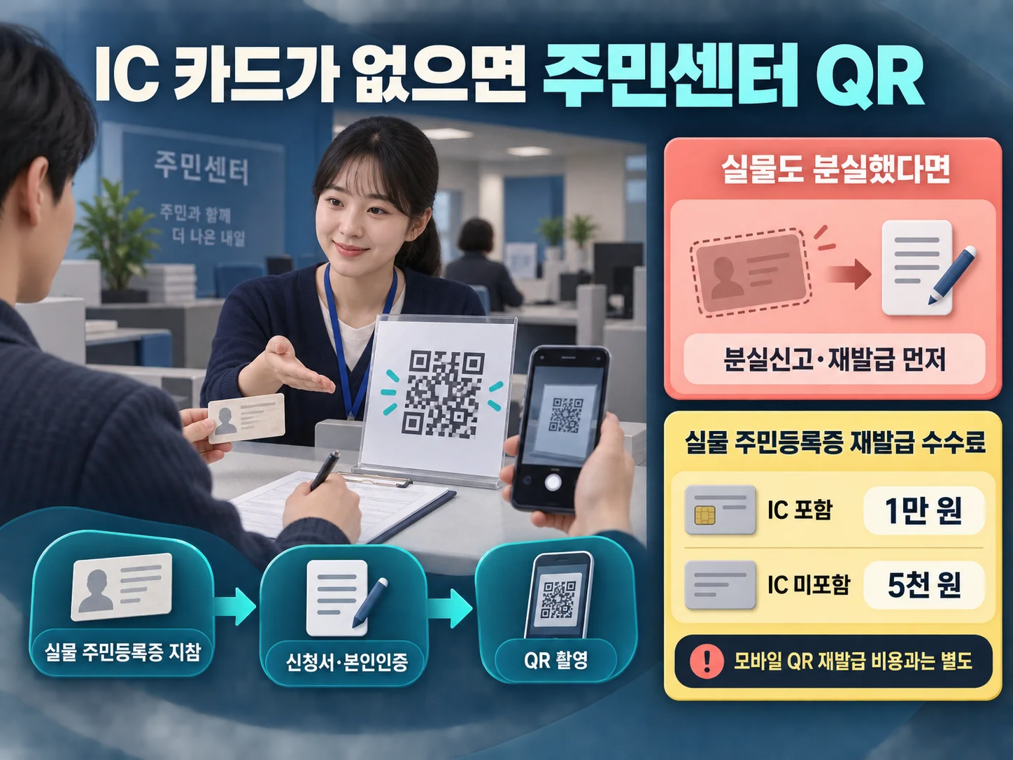 주민센터 QR 재발급과 IC 주민등록증 수수료 확인