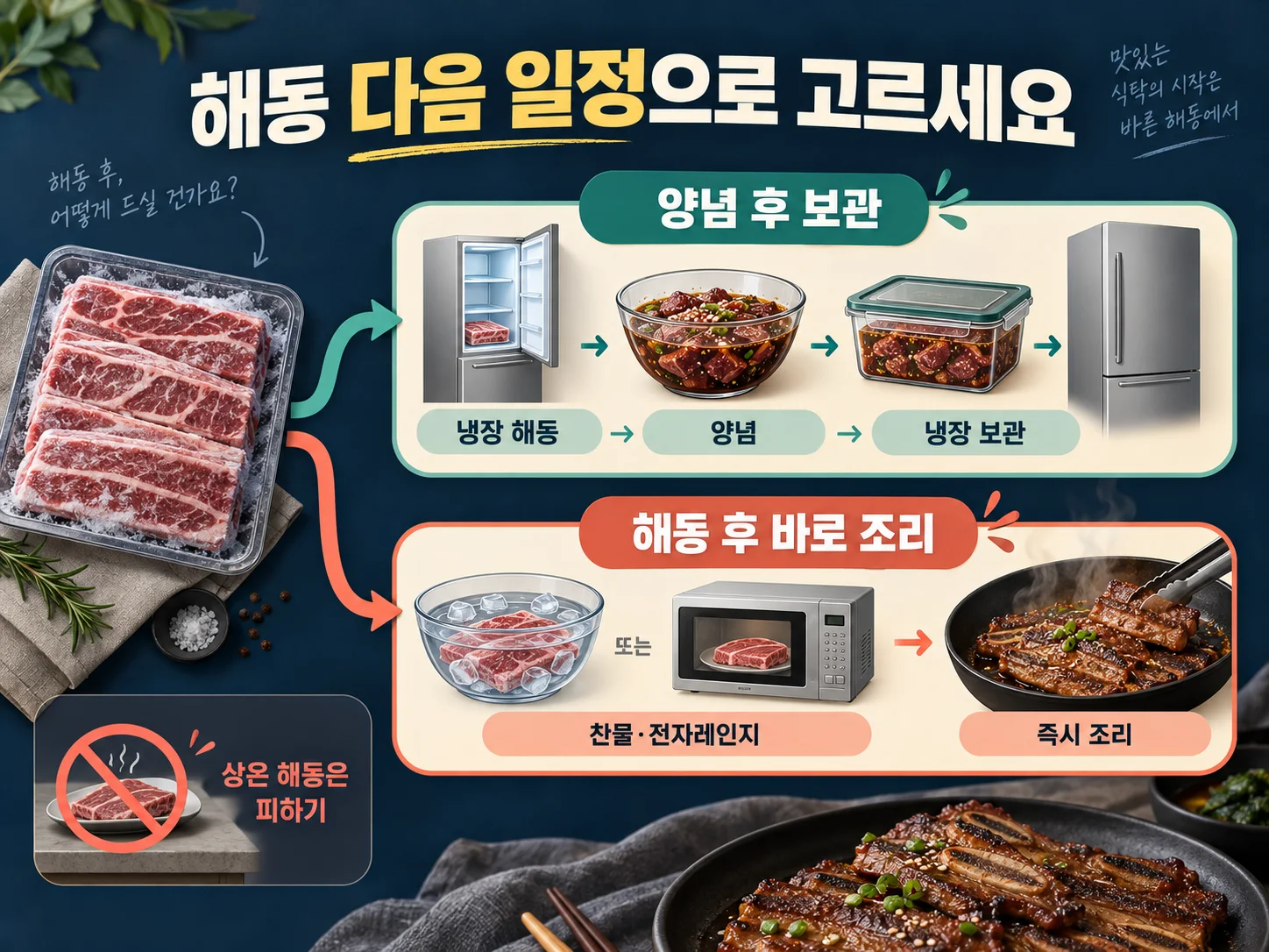 양념 보관용 갈비 냉장 해동 선택 기준