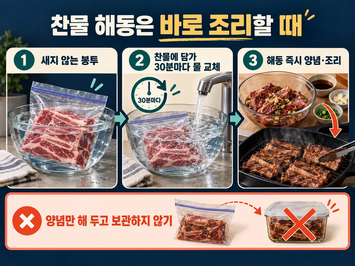 찬물 해동과 전자레인지 해동 후 즉시 조리 원칙