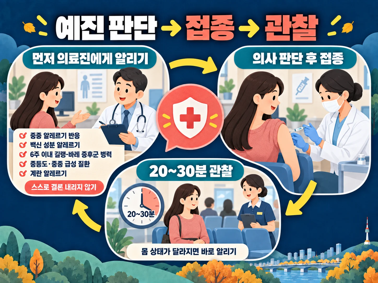 독감 예방접종 예진 후 접종과 20~30분 관찰 안내