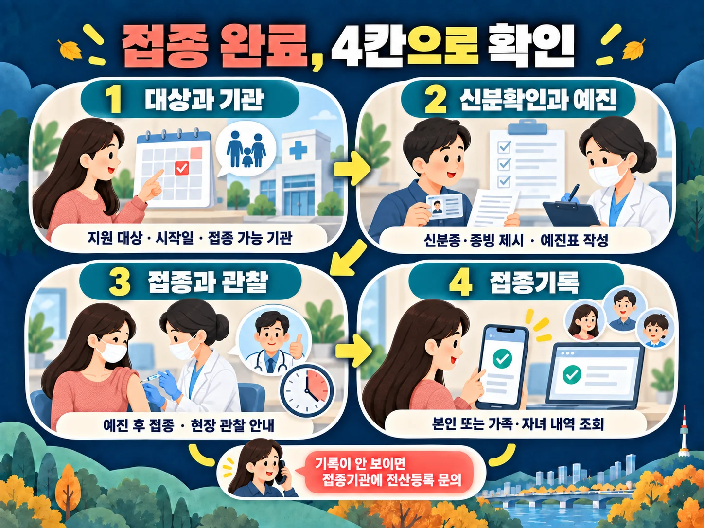 예방접종도우미에서 독감 예방접종 기록을 확인하는 4칸 체크표