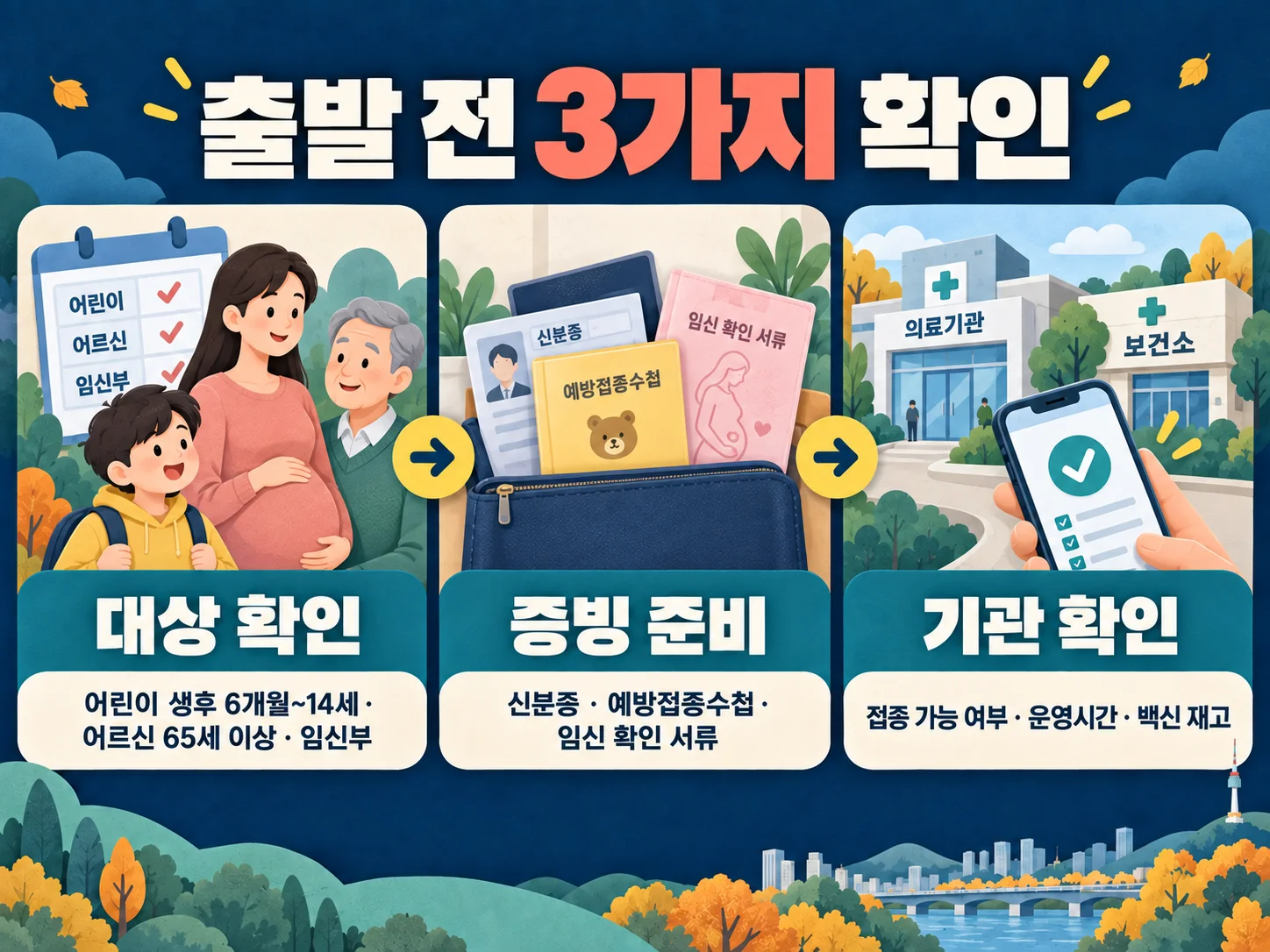 독감 예방접종 대상과 접종기관 확인 준비물 체크