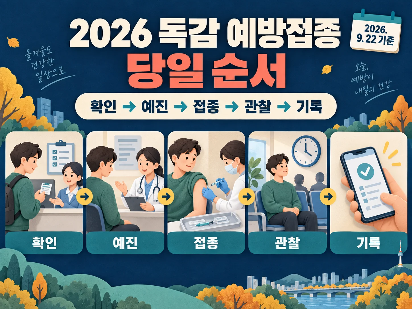 독감 예방접종 당일 절차를 안내하는 인플루엔자 예방접종 가이드