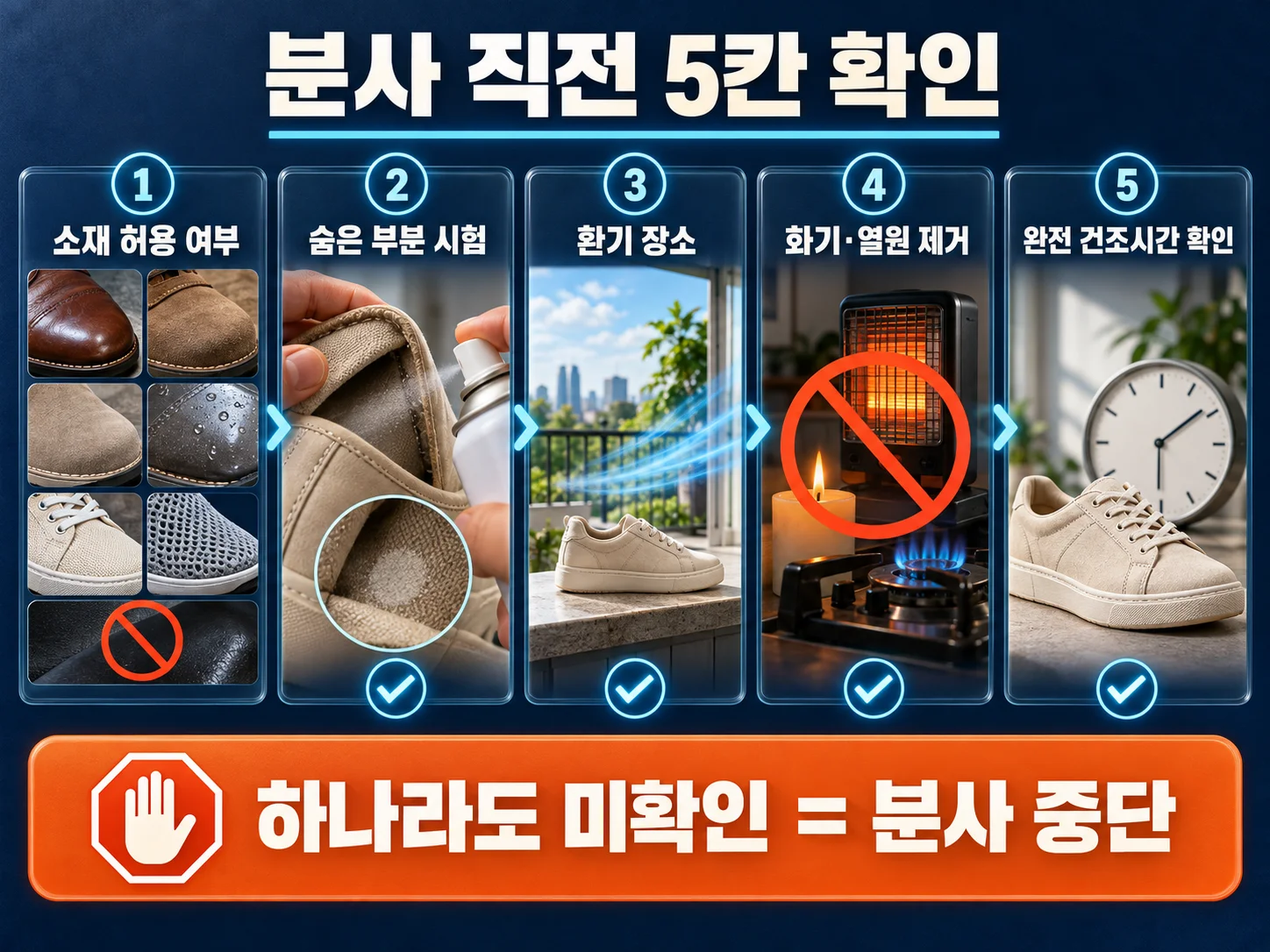 - 신발 소재와 사용 장소별 방수 스프레이 사용·보류 판단 기준