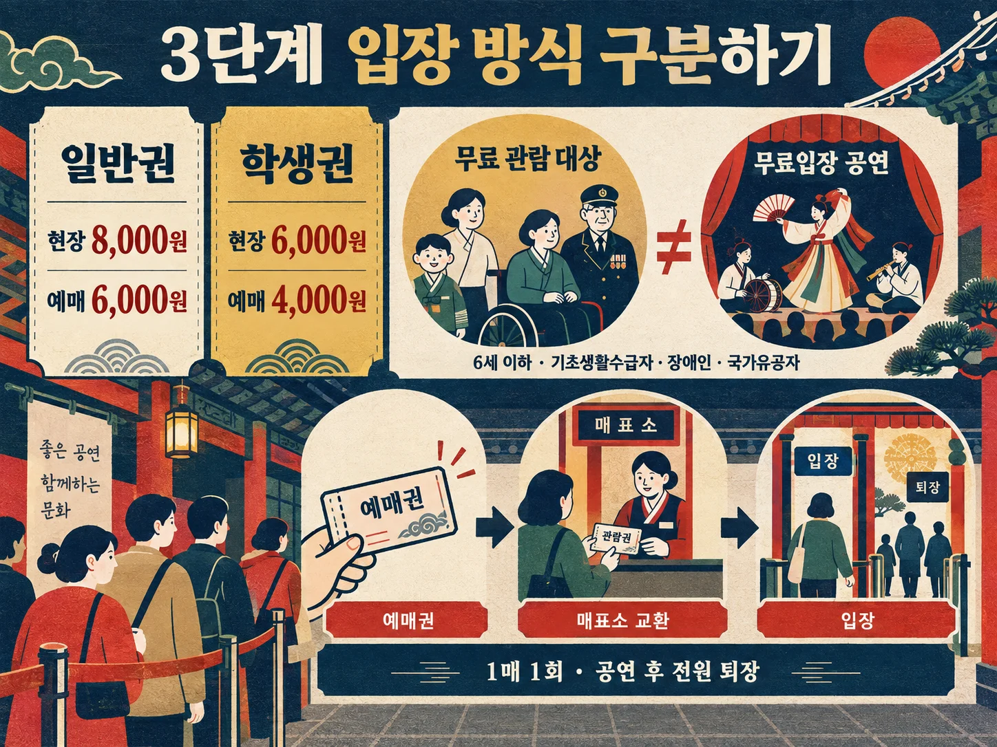안동 축제 주차장·셔틀버스와 우천 변경 공지 확인
