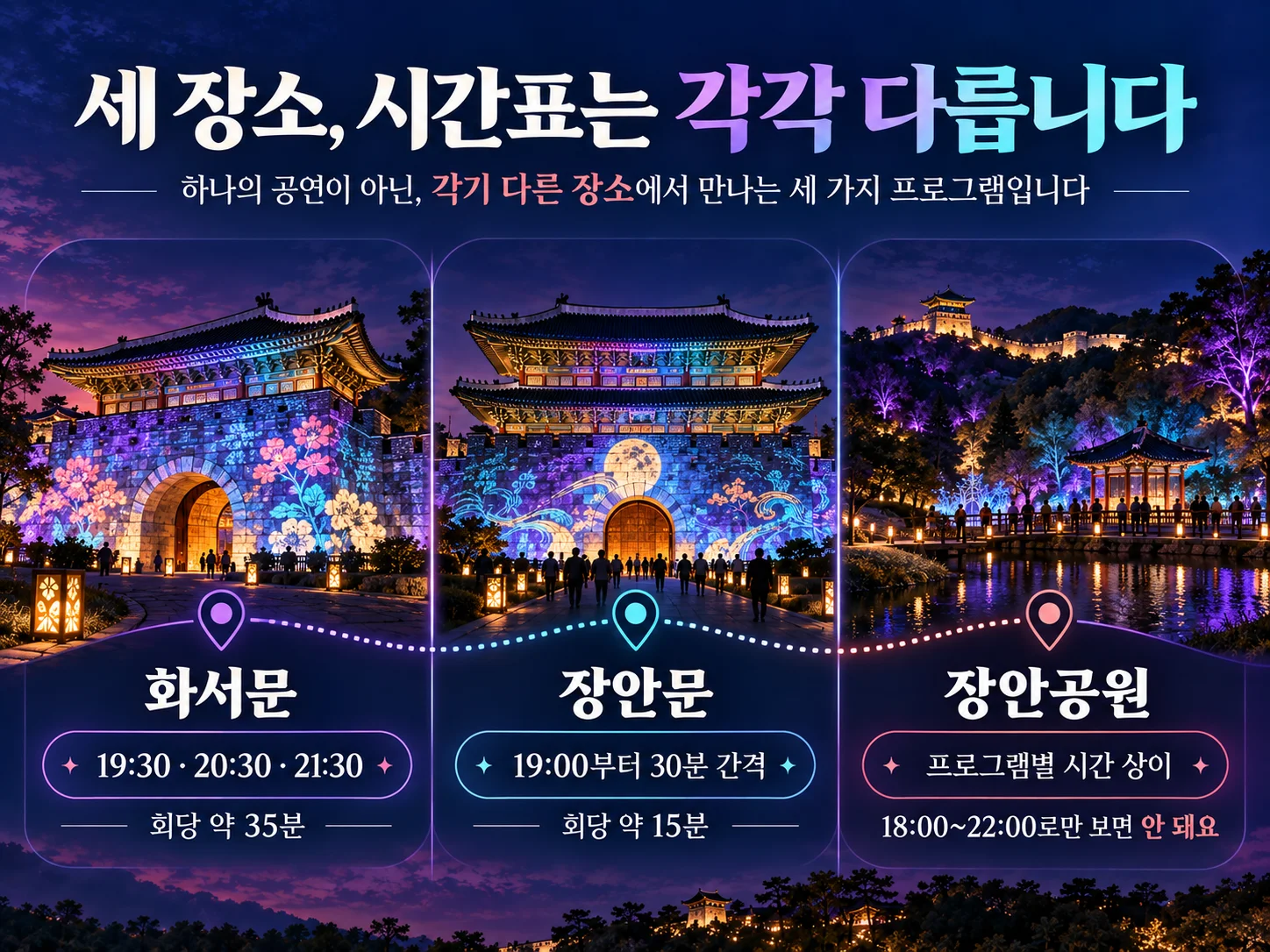 화서문·장안문·장안공원 프로그램별 운영시간 비교