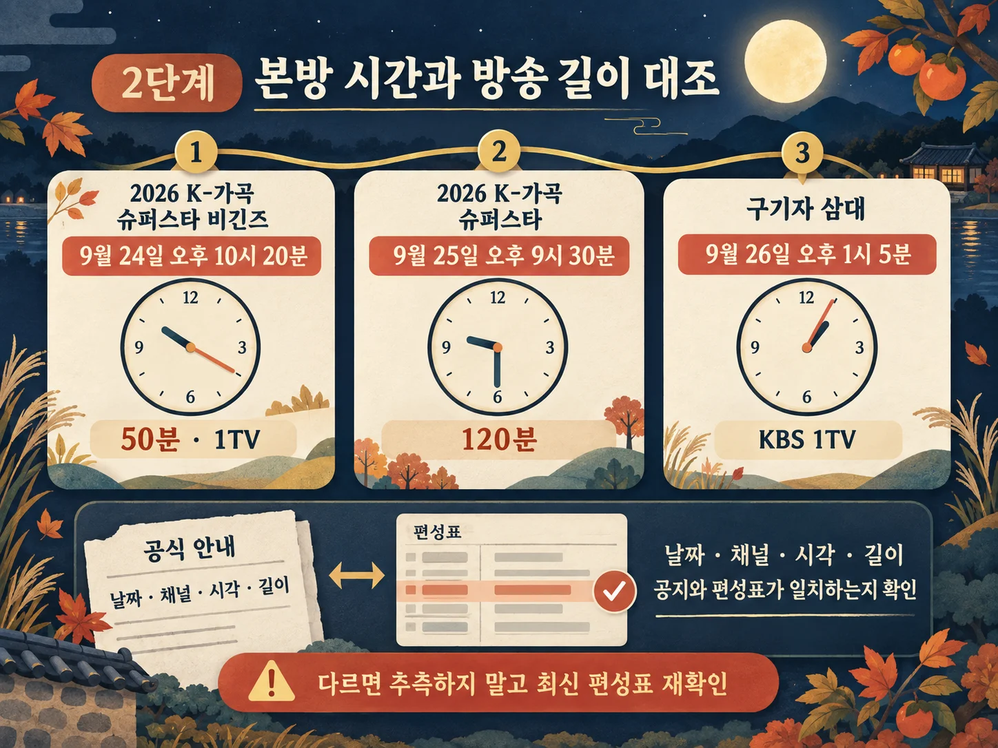 • 프로그램 공지로 본방 시간과 방송 길이를 대조하는 과정