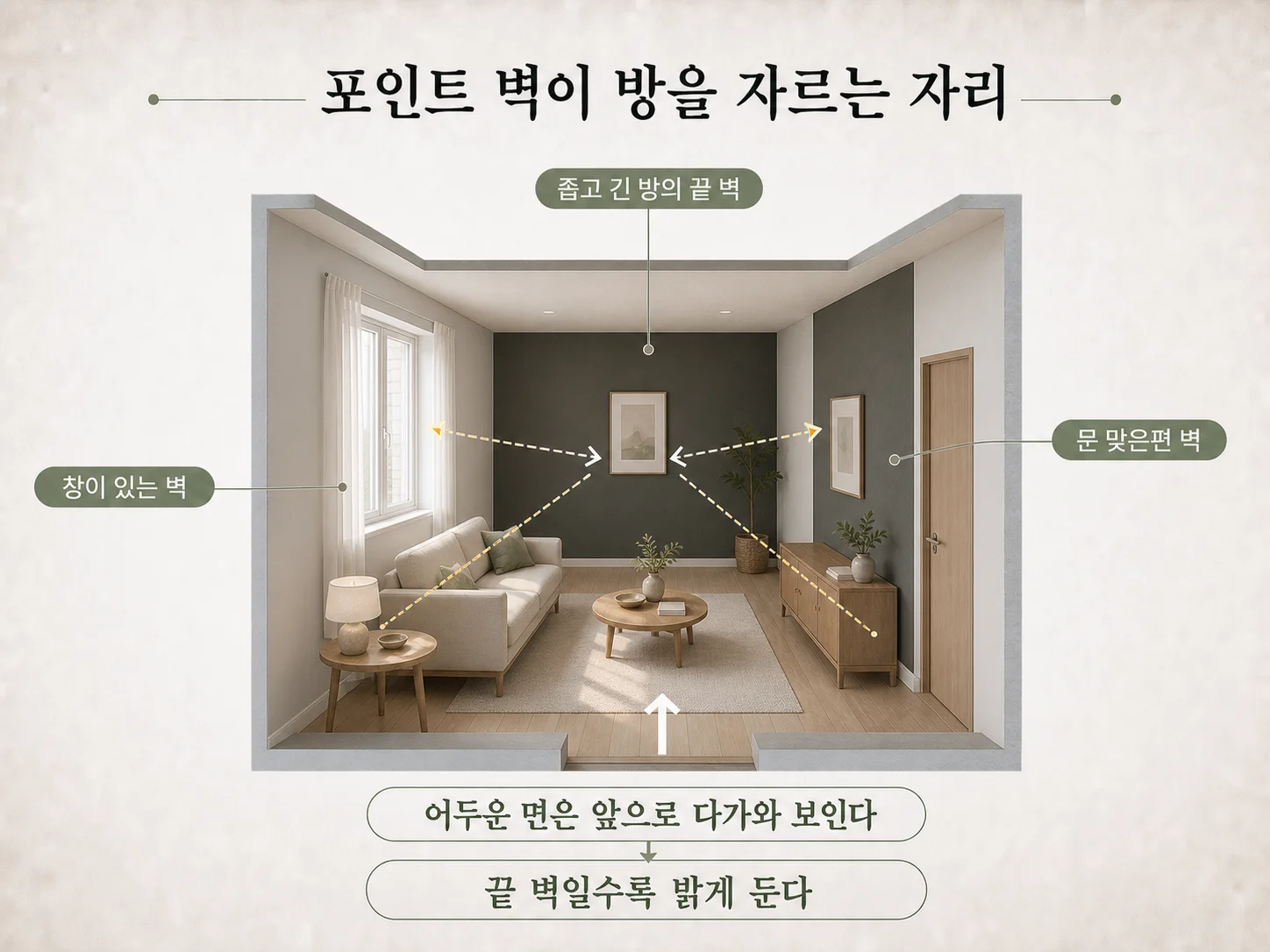 좁은 방 끝 벽에 어두운 포인트 컬러를 칠해 방이 좁아 보이는 예시