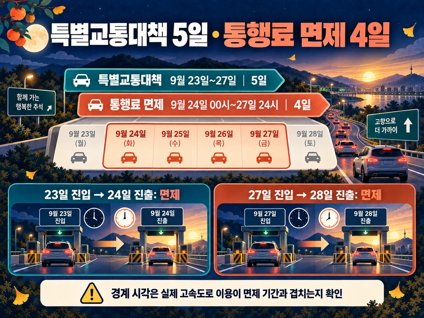 특별교통대책과 통행료 면제 기간 비교