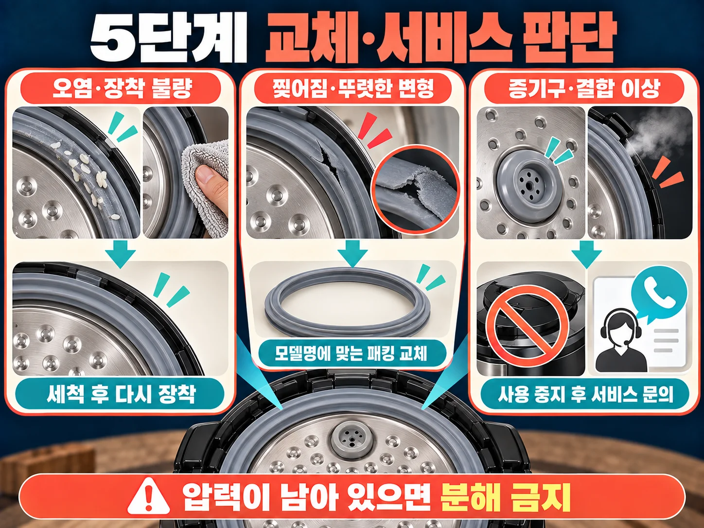 밥솥 패킹 교체·서비스 점검·리콜 확인 기준
