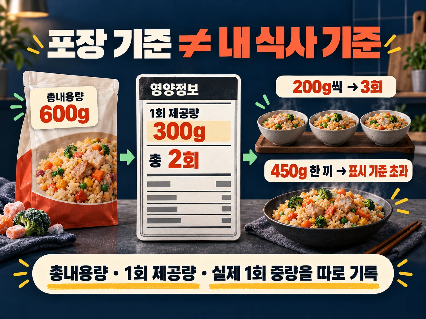 냉동 간편식 총내용량과 1회 제공량 표시 확인