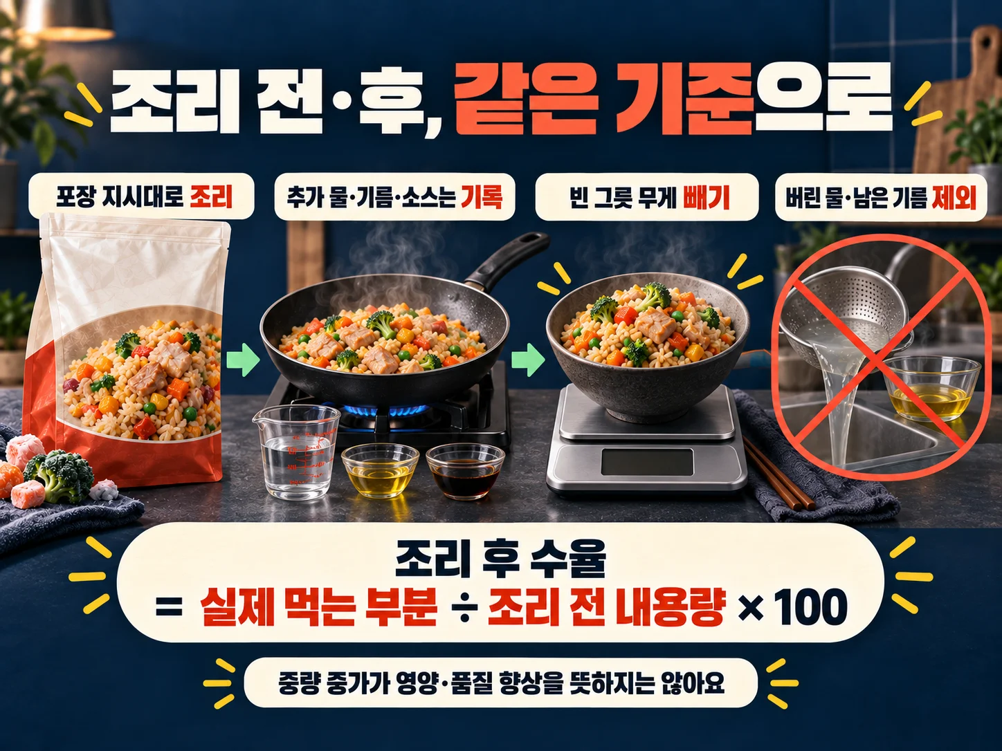 냉동 간편식 조리 전후 중량과 조리 후 수율 측정