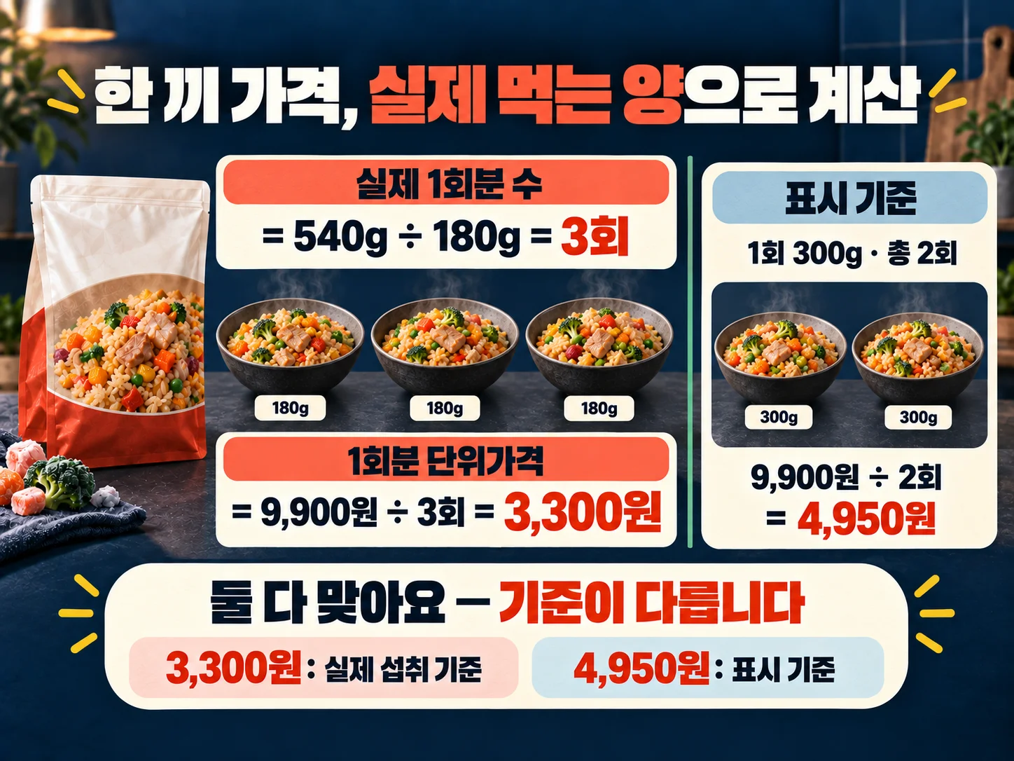 실결제액 기준 냉동 간편식 1회분 단위가격 계산