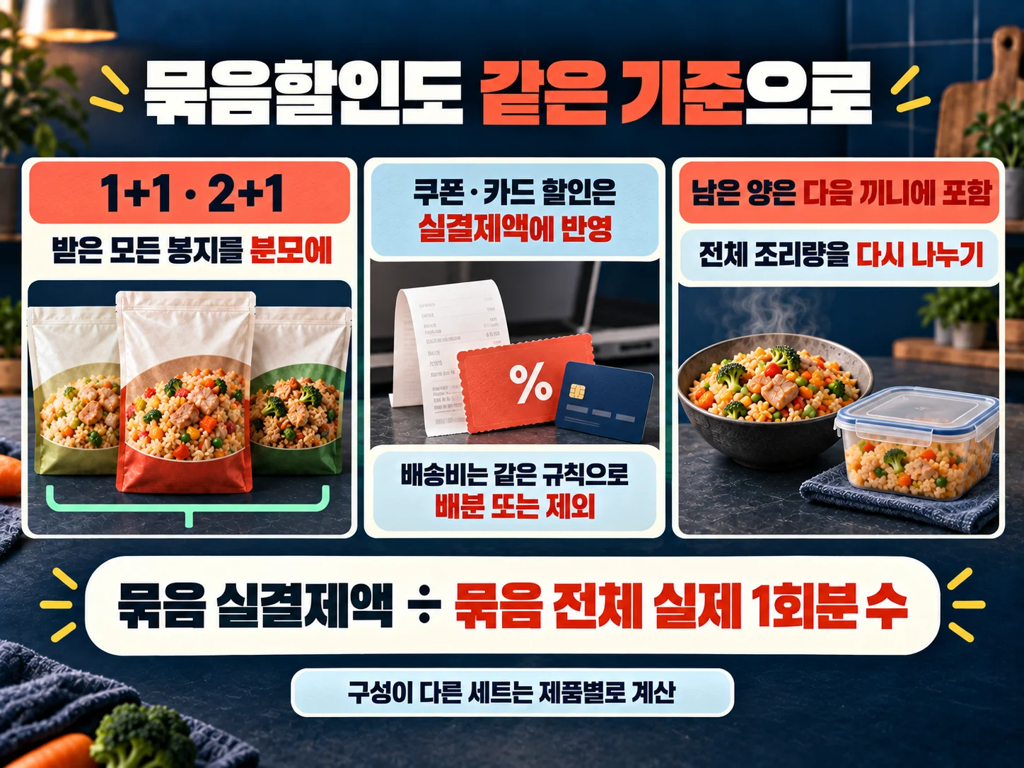 묶음할인과 남은 양을 반영한 냉동 간편식 가격 비교