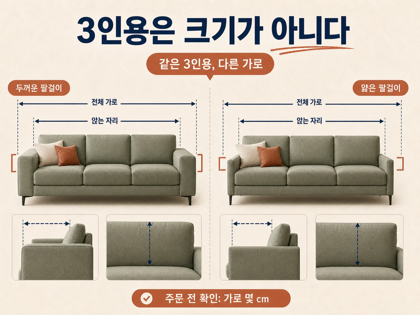 3인용 소파 표기와 실제 가로 크기 차이를 비교하는 이미지