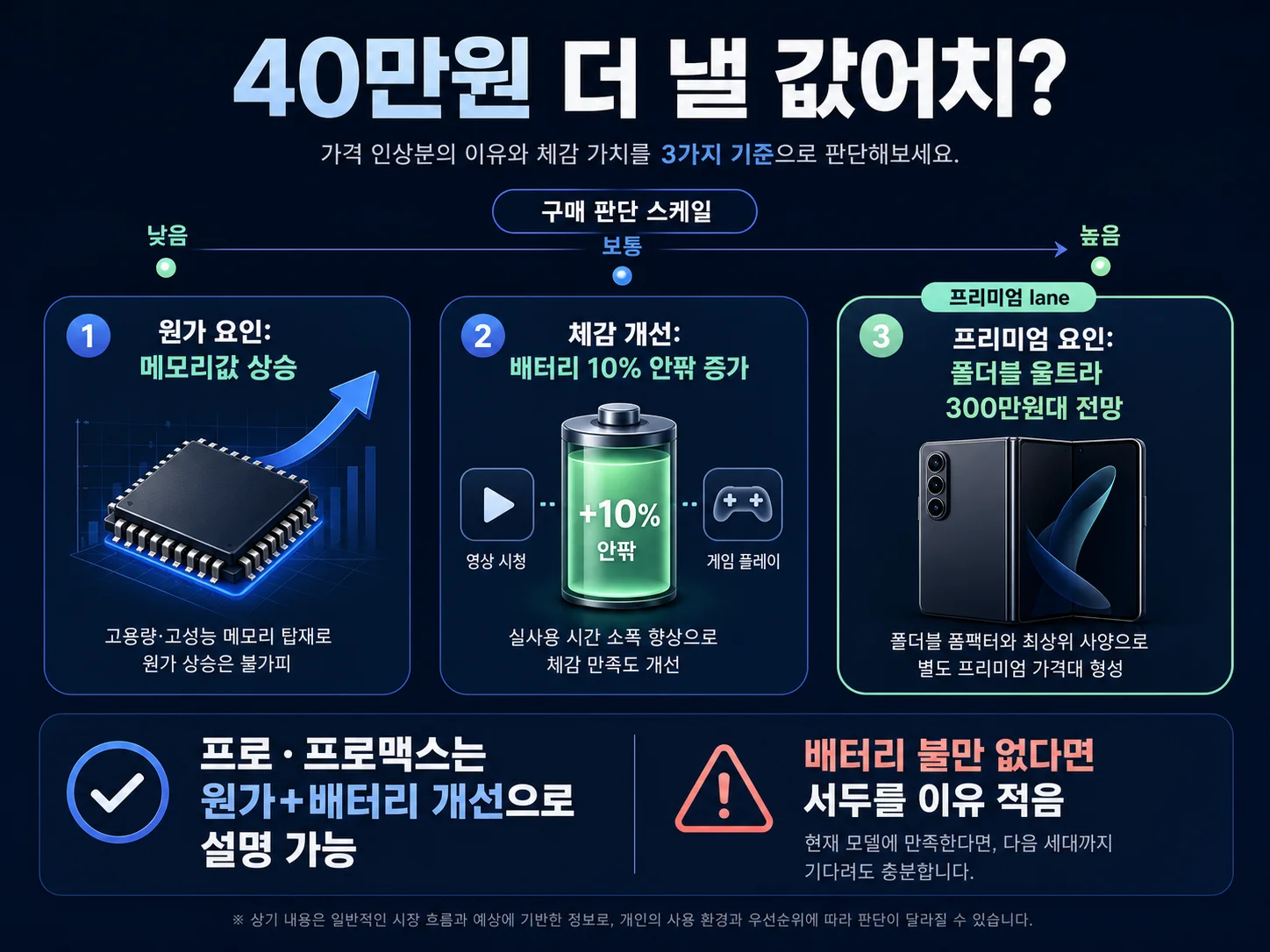 아이폰18 인상분을 원가·배터리·프리미엄 요인으로 나눠 본 판단 이미지
