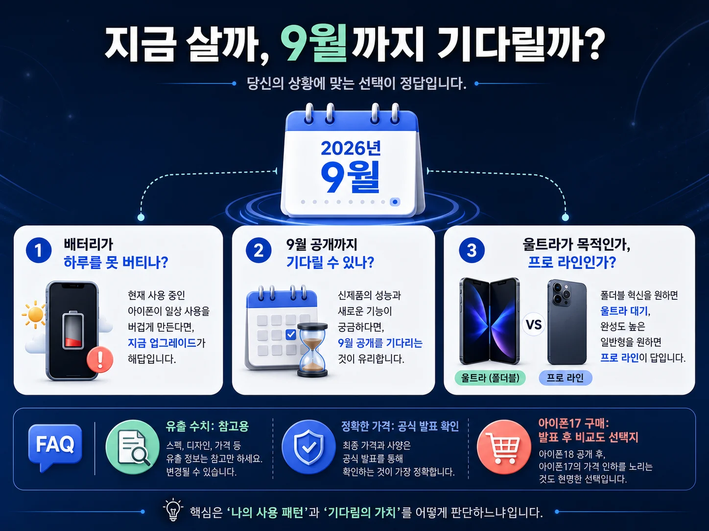 아이폰18 공개 시기 등 자주 묻는 질문을 정리한 이미지