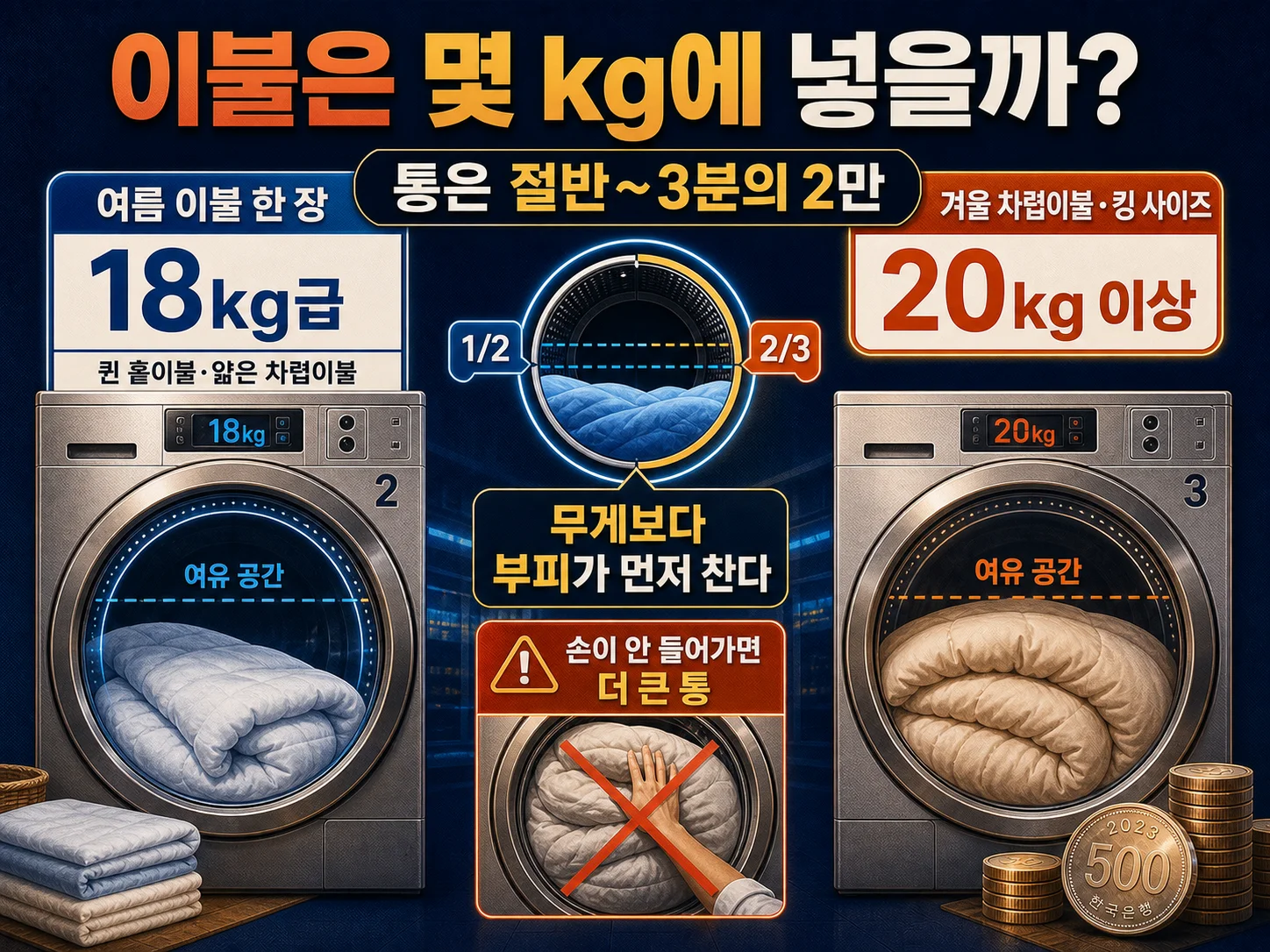 이불 종류별로 맞는 세탁기 용량 kg을 안내하는 이미지