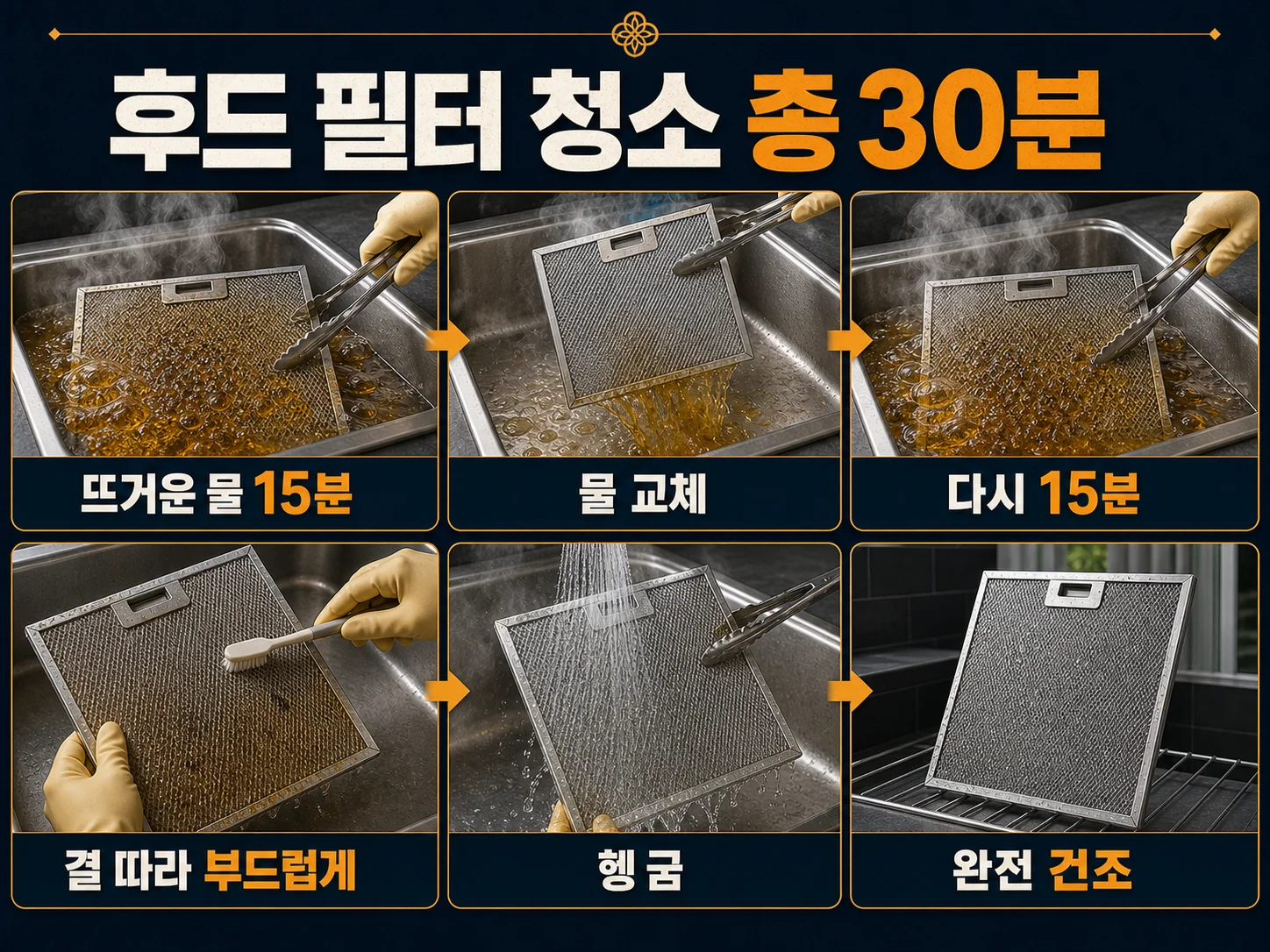 뜨거운 물에 후드 필터를 담가 굳은 기름때를 불리는 청소 과정