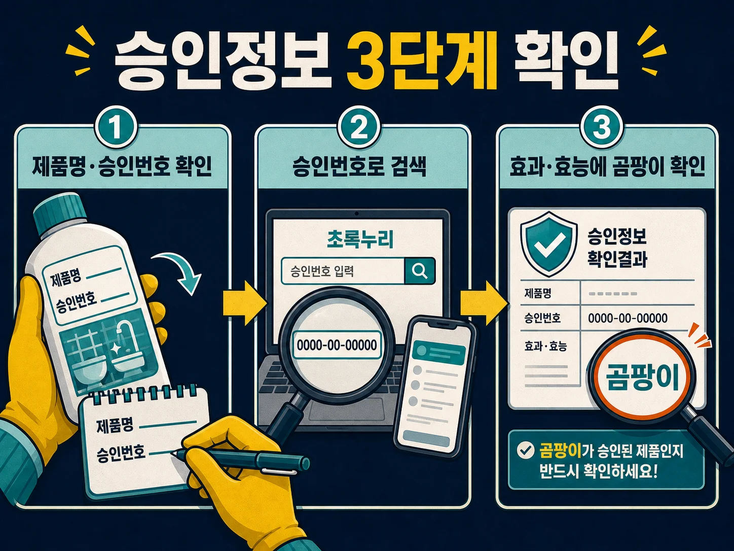 초록누리 화학제품안전포털에서 곰팡이제거제 승인번호 조회하는 절차