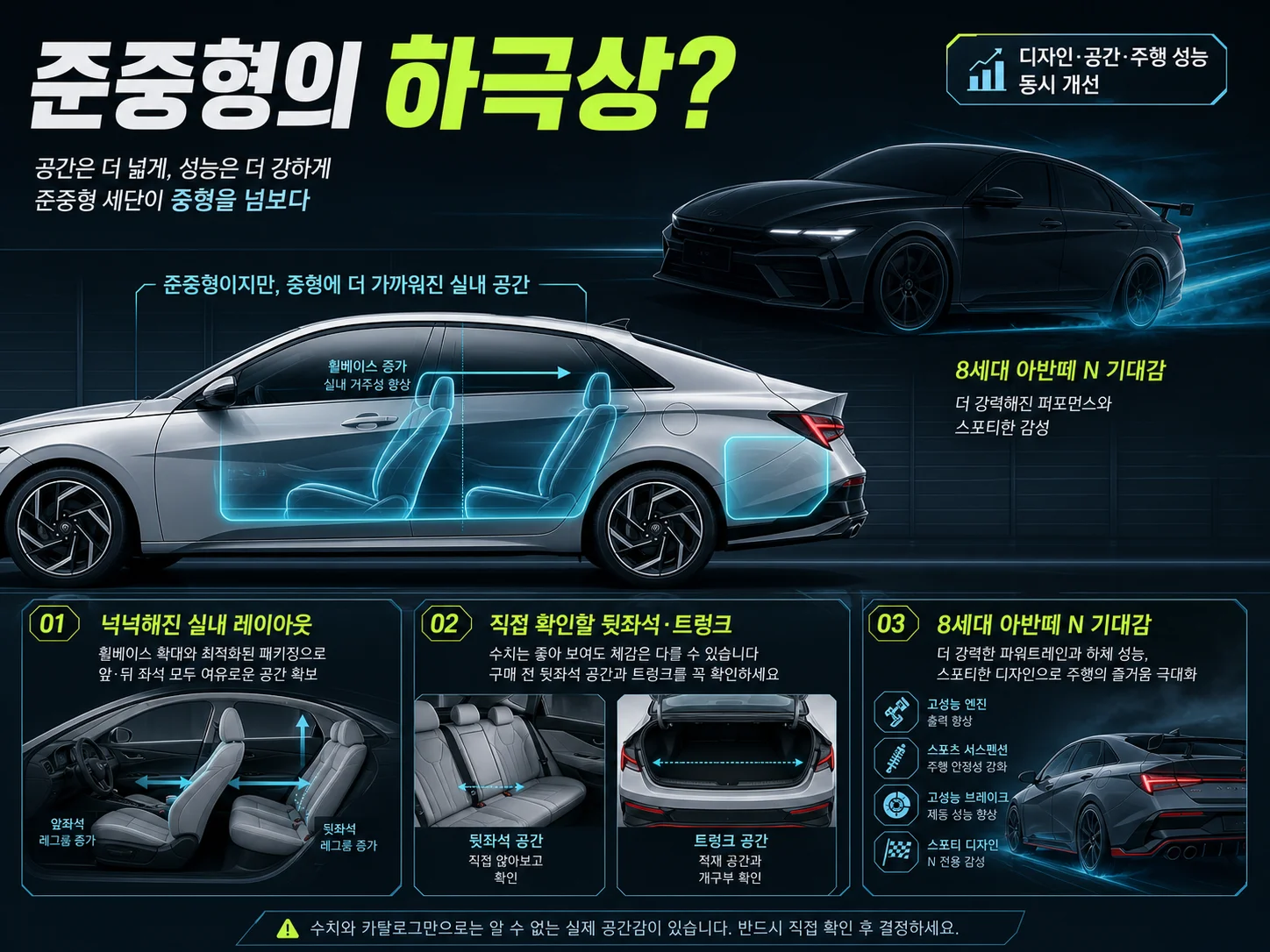 준중형을 넘어선 신형 아반떼 실내 공간과 주행 성능을 보여주는 이미지