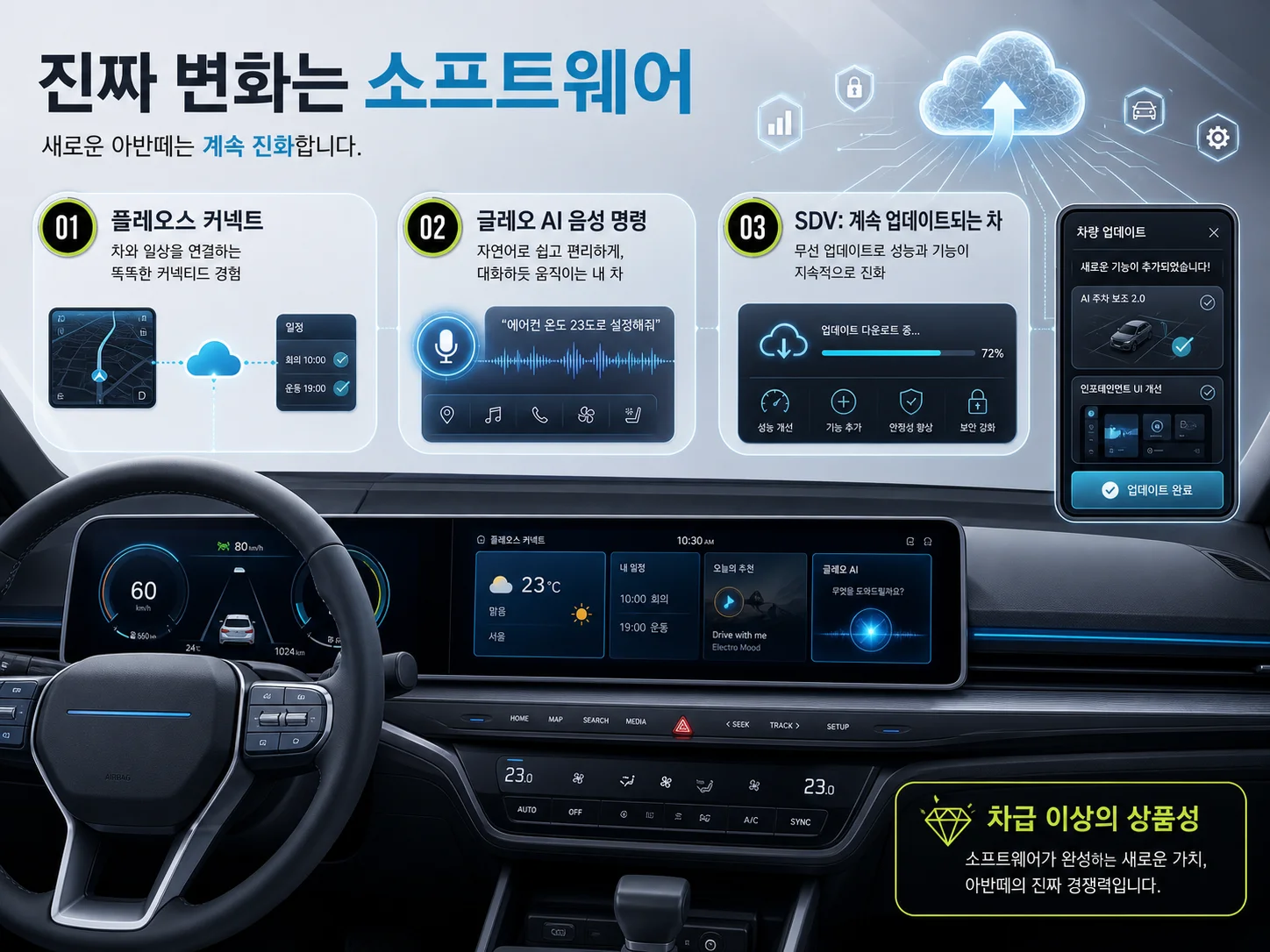 플레오스 커넥트와 글레오 AI가 적용된 신형 아반떼 소프트웨어 인포테인먼트 화면