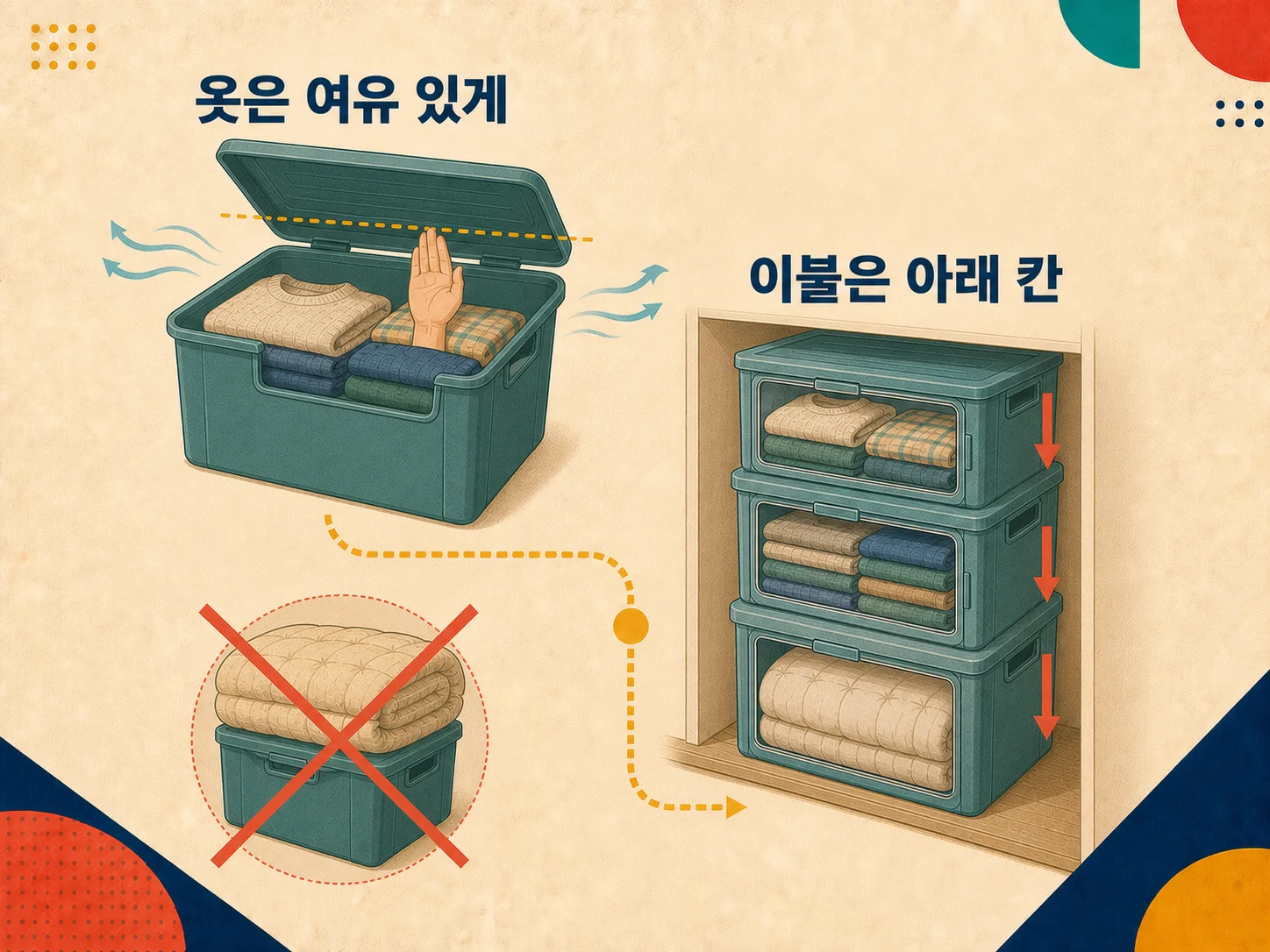리빙박스에 옷과 이불을 넣고 라벨을 붙이는 정리 과정