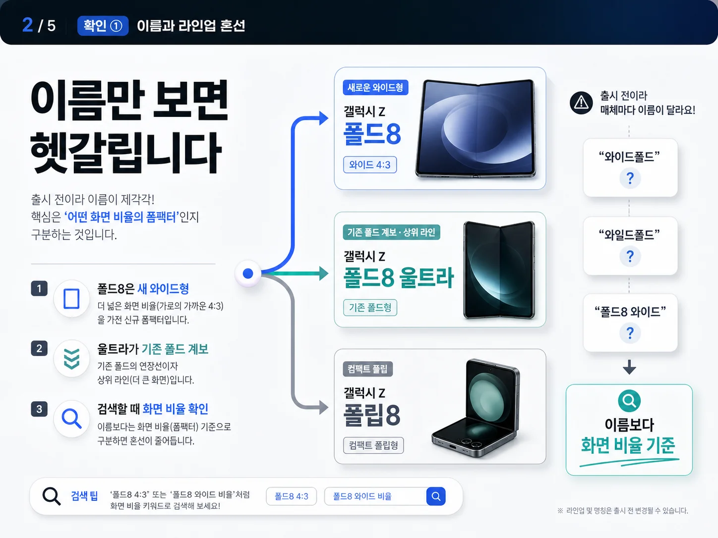 갤럭시 폴드8과 폴드8 울트라의 이름 재편을 비교한 이미지