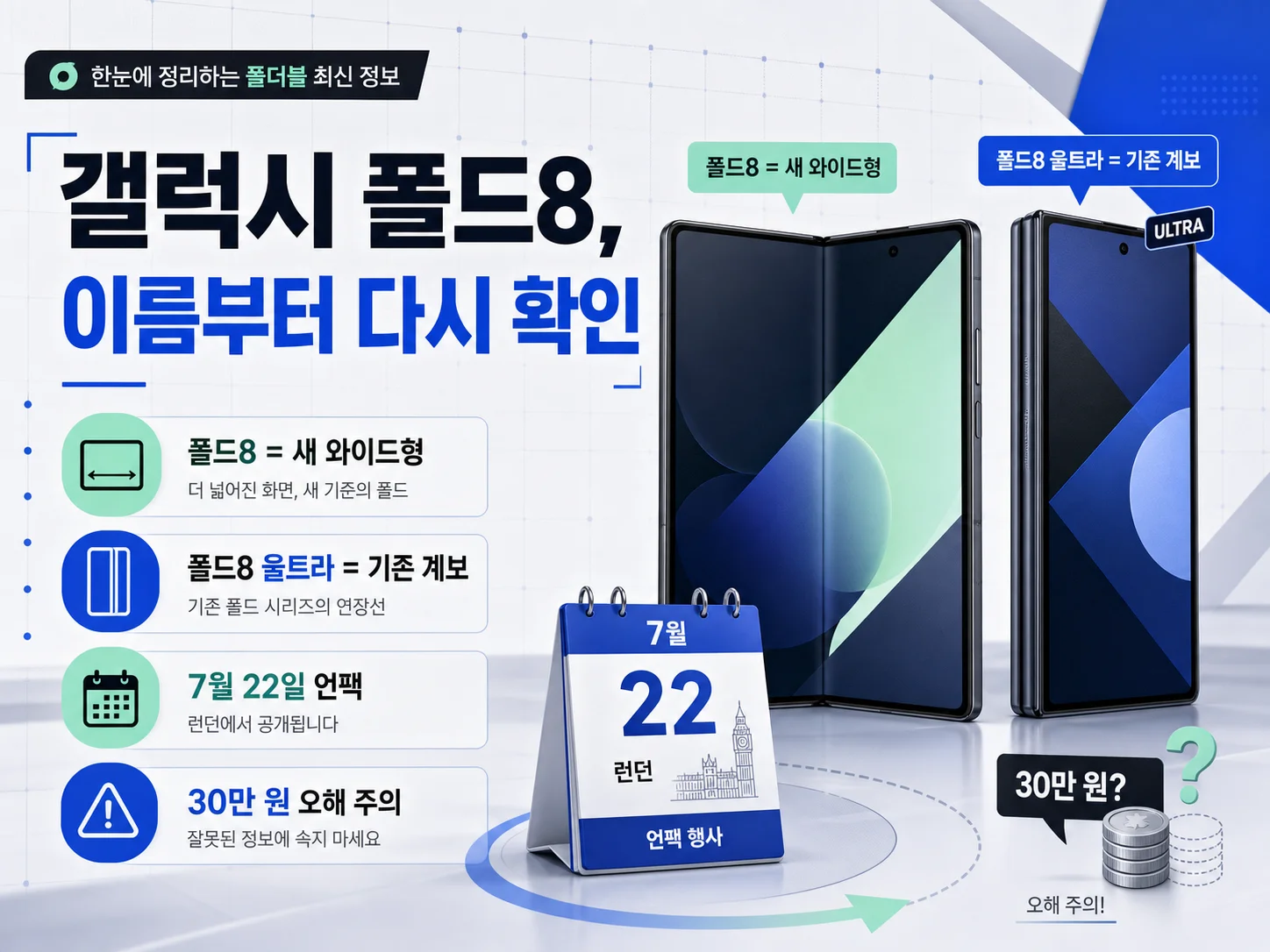 갤럭시 Z 폴드8 언팩 소식을 정리한 배너 이미지