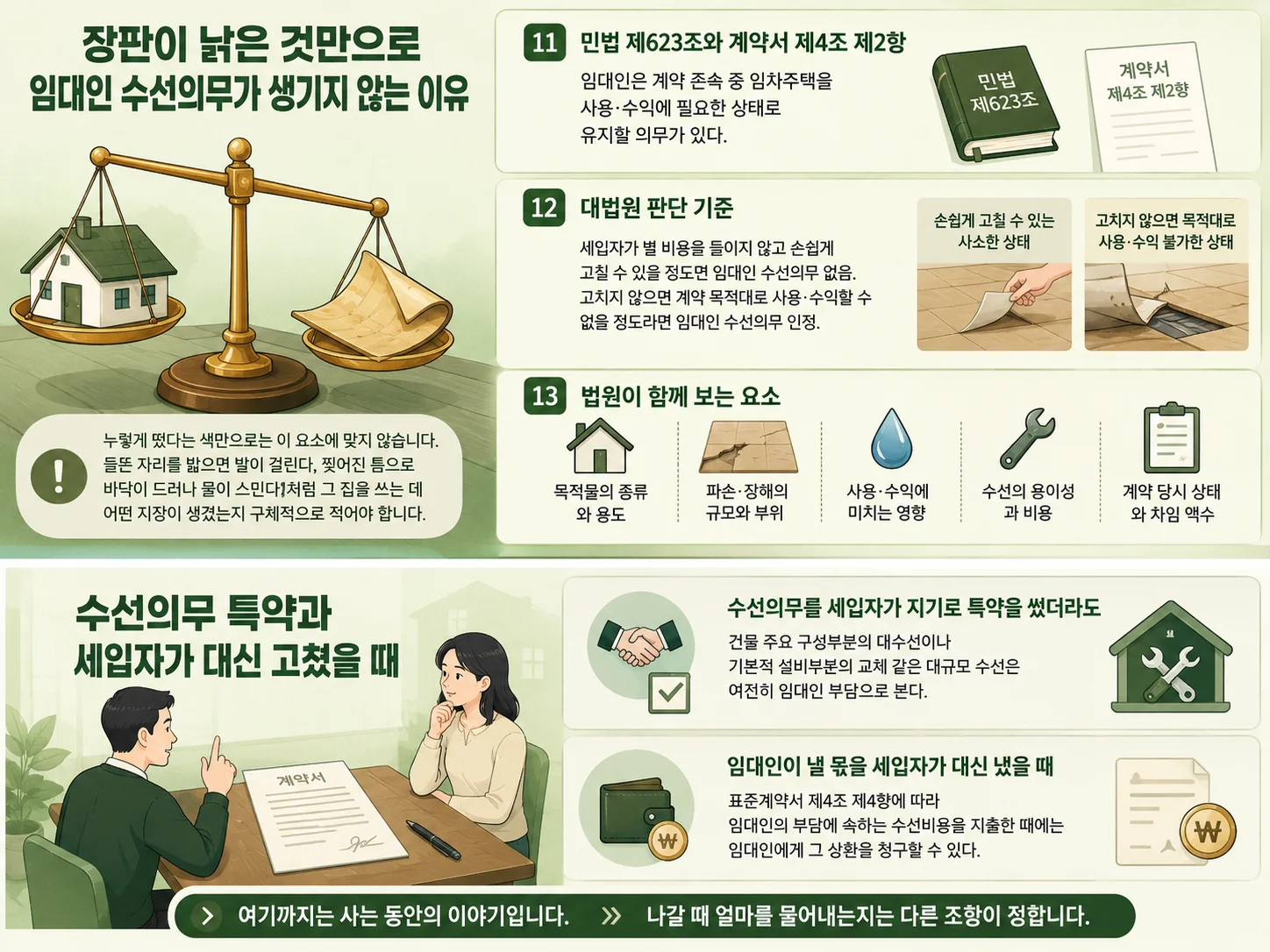 임대인 수선의무 여부를 가르는 사용수익 지장 정도 판단 기준